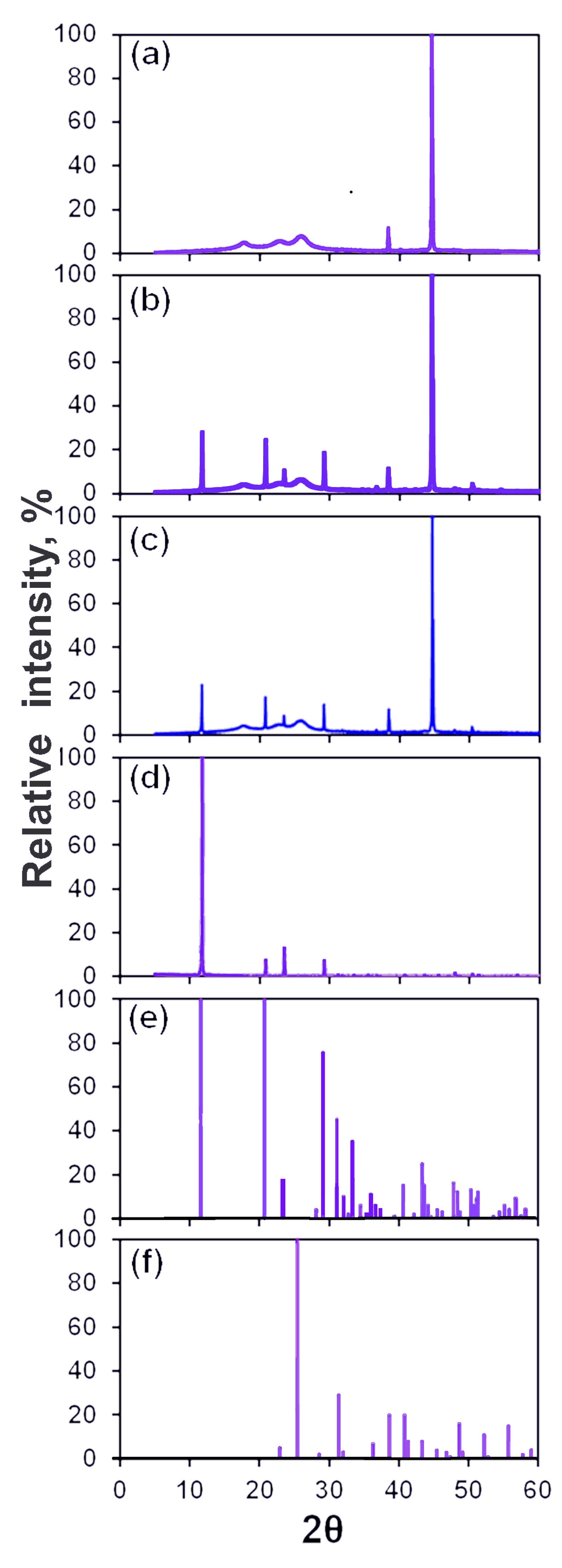 Membranes 13 00641 g008