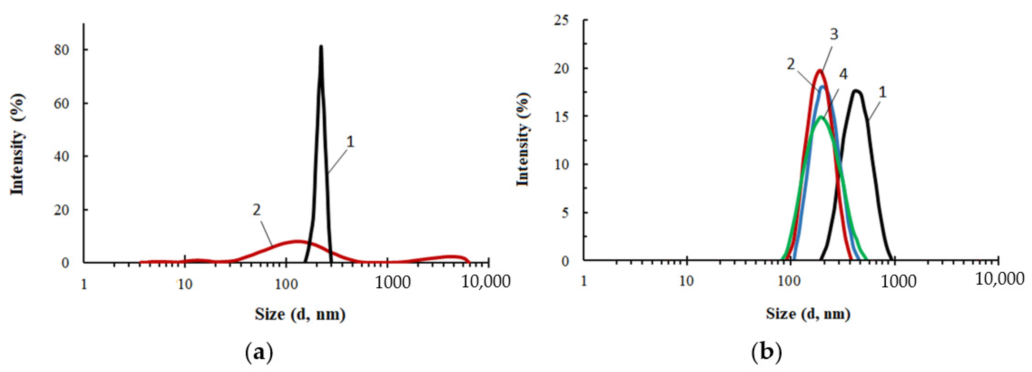 Membranes 13 00642 g003 Membranes 13 00642 g003