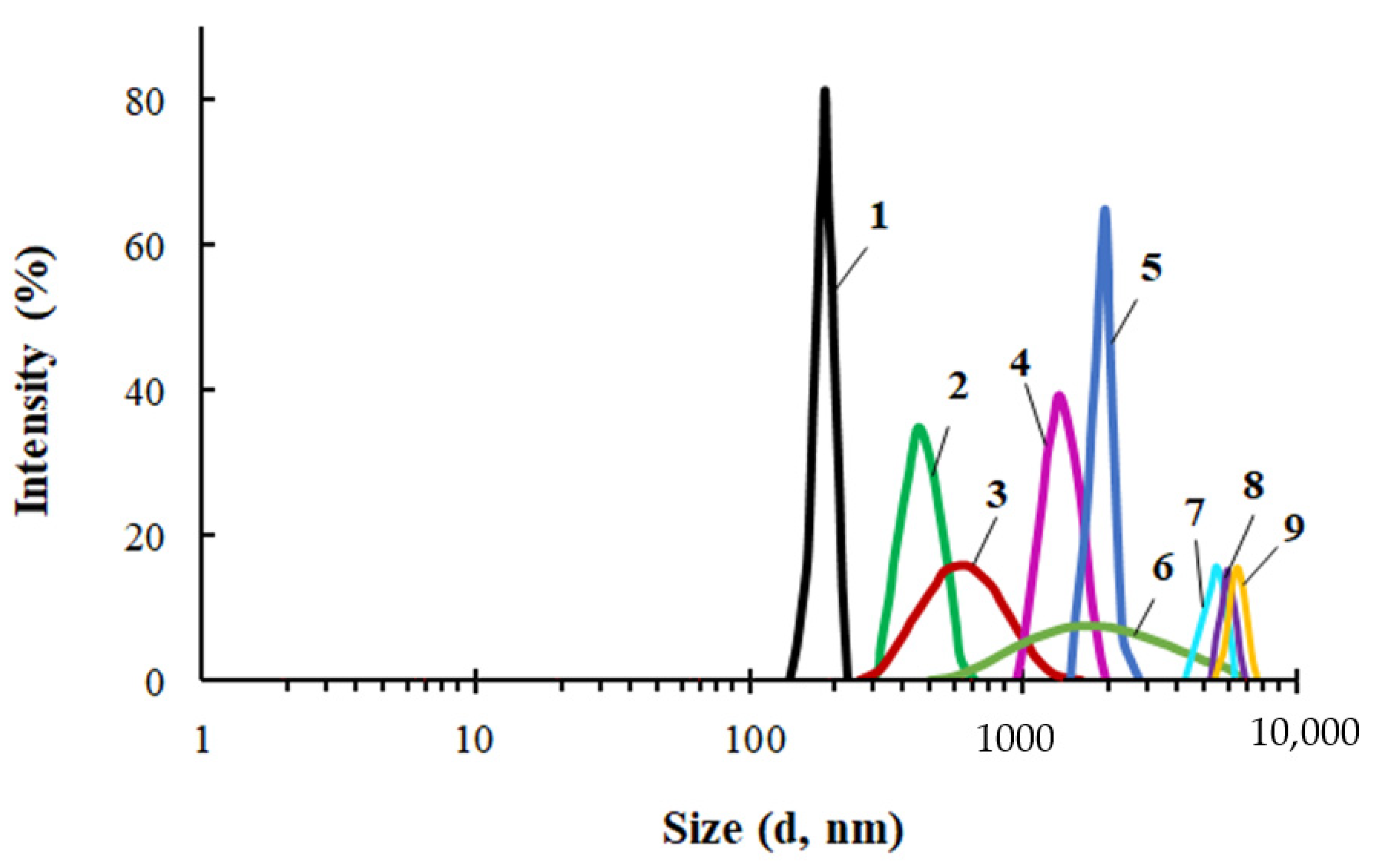 Membranes 13 00642 g006 Membranes 13 00642 g006
