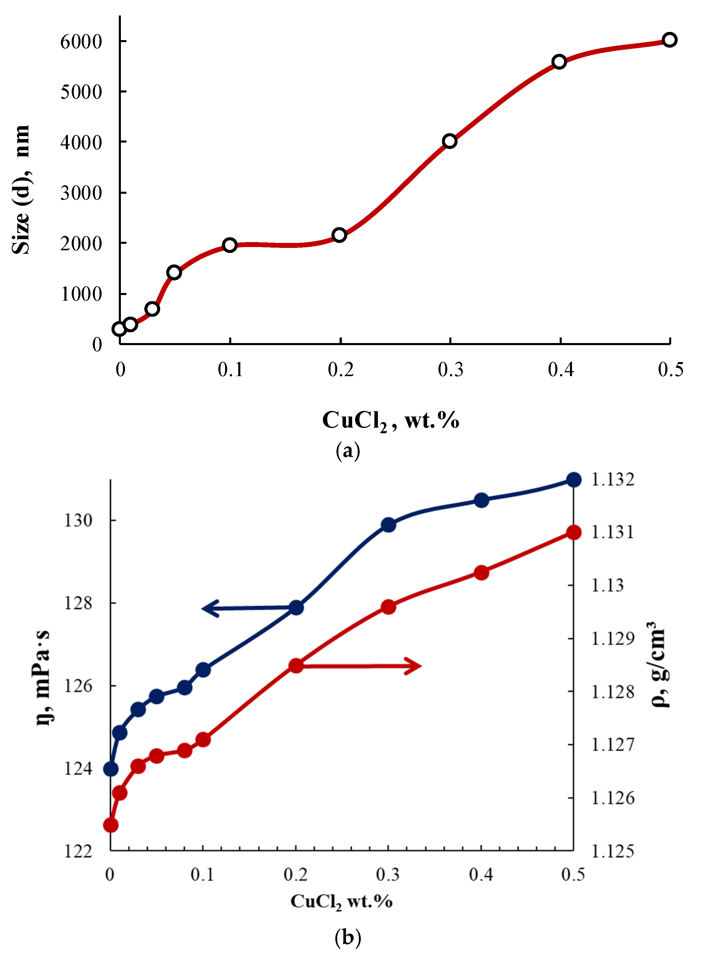 Membranes 13 00642 g007 Membranes 13 00642 g007