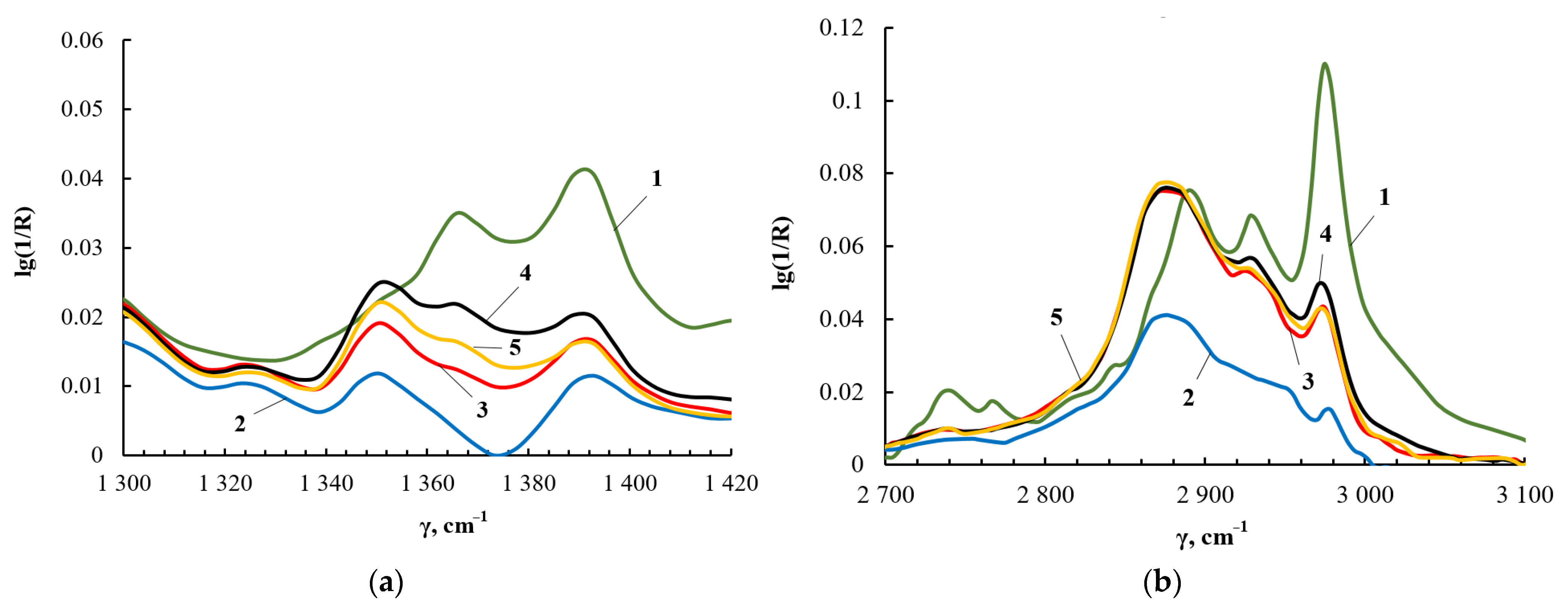 Membranes 13 00642 g009 Membranes 13 00642 g009