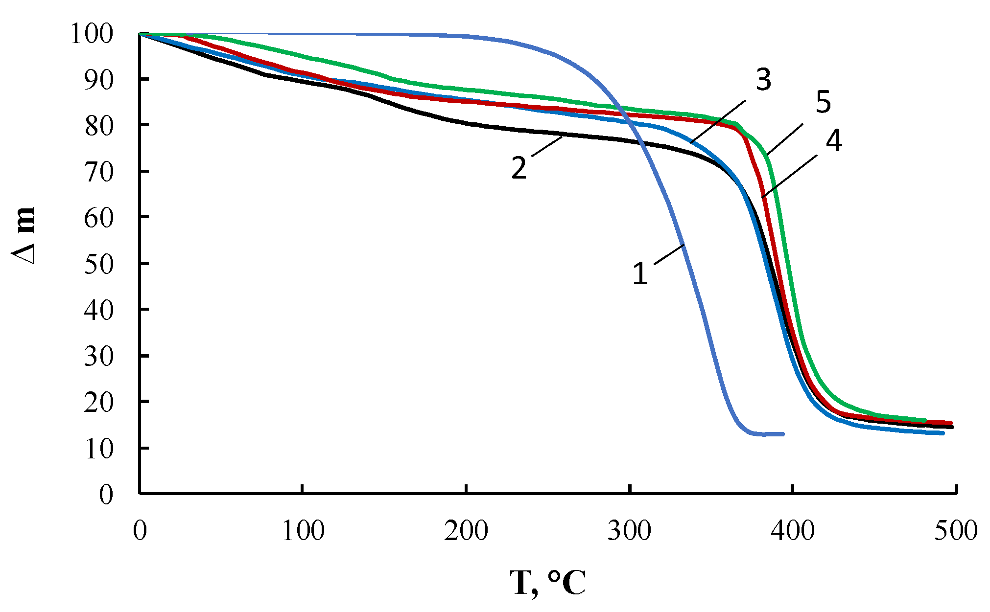 Membranes 13 00642 g011 Membranes 13 00642 g011