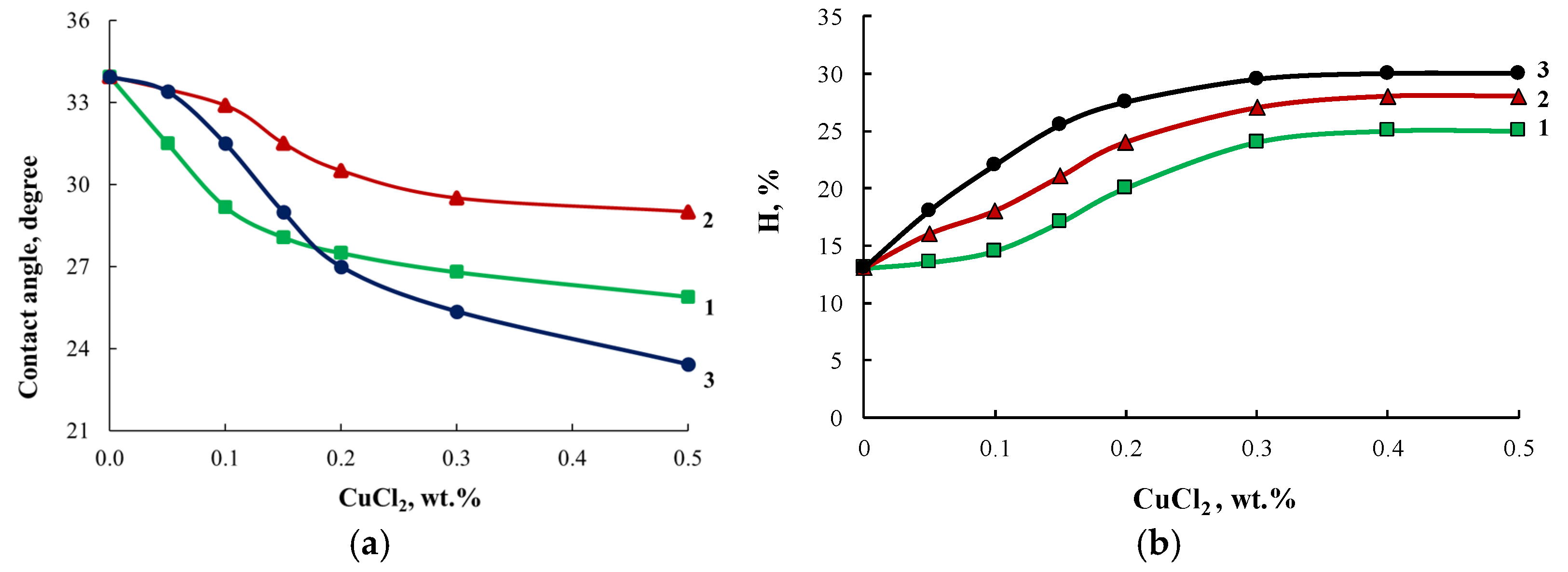 Membranes 13 00642 g014 Membranes 13 00642 g014