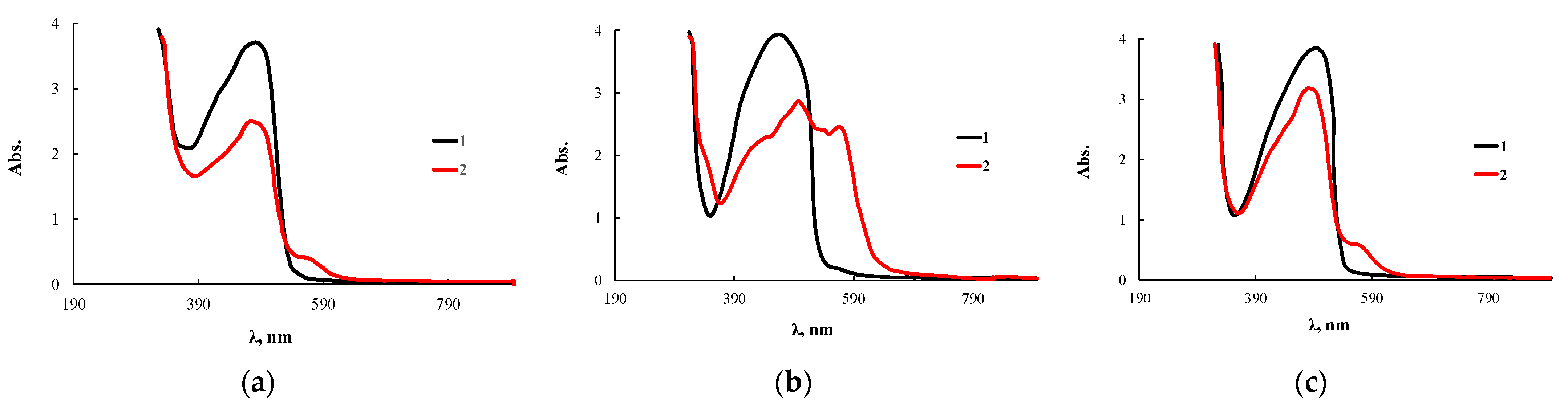 Membranes 13 00642 g015 Membranes 13 00642 g015