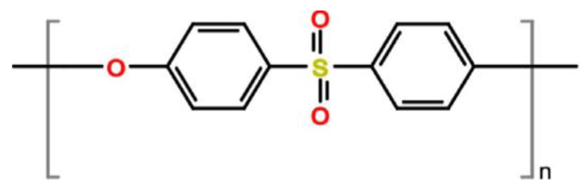 Membranes 13 00643 g004