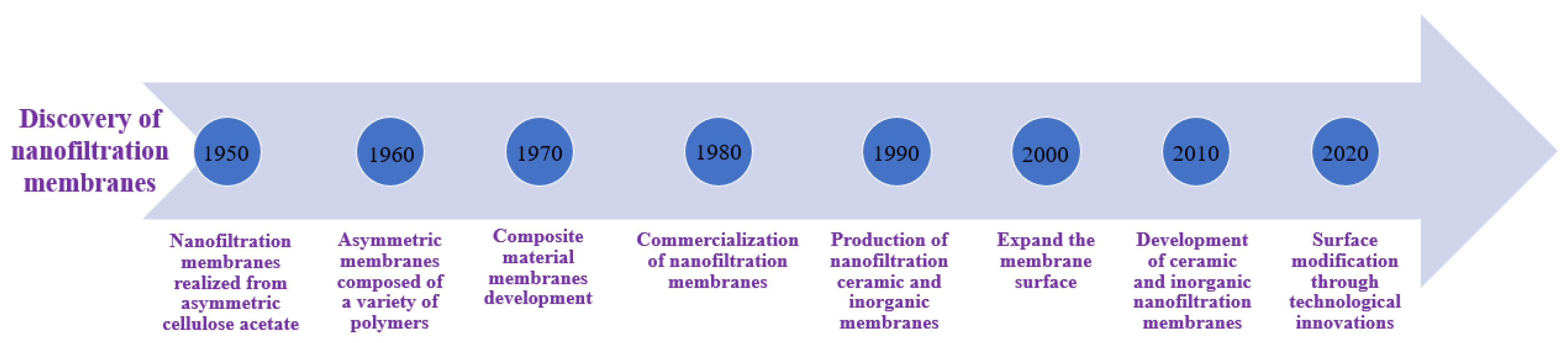 Membranes 13 00643 g009