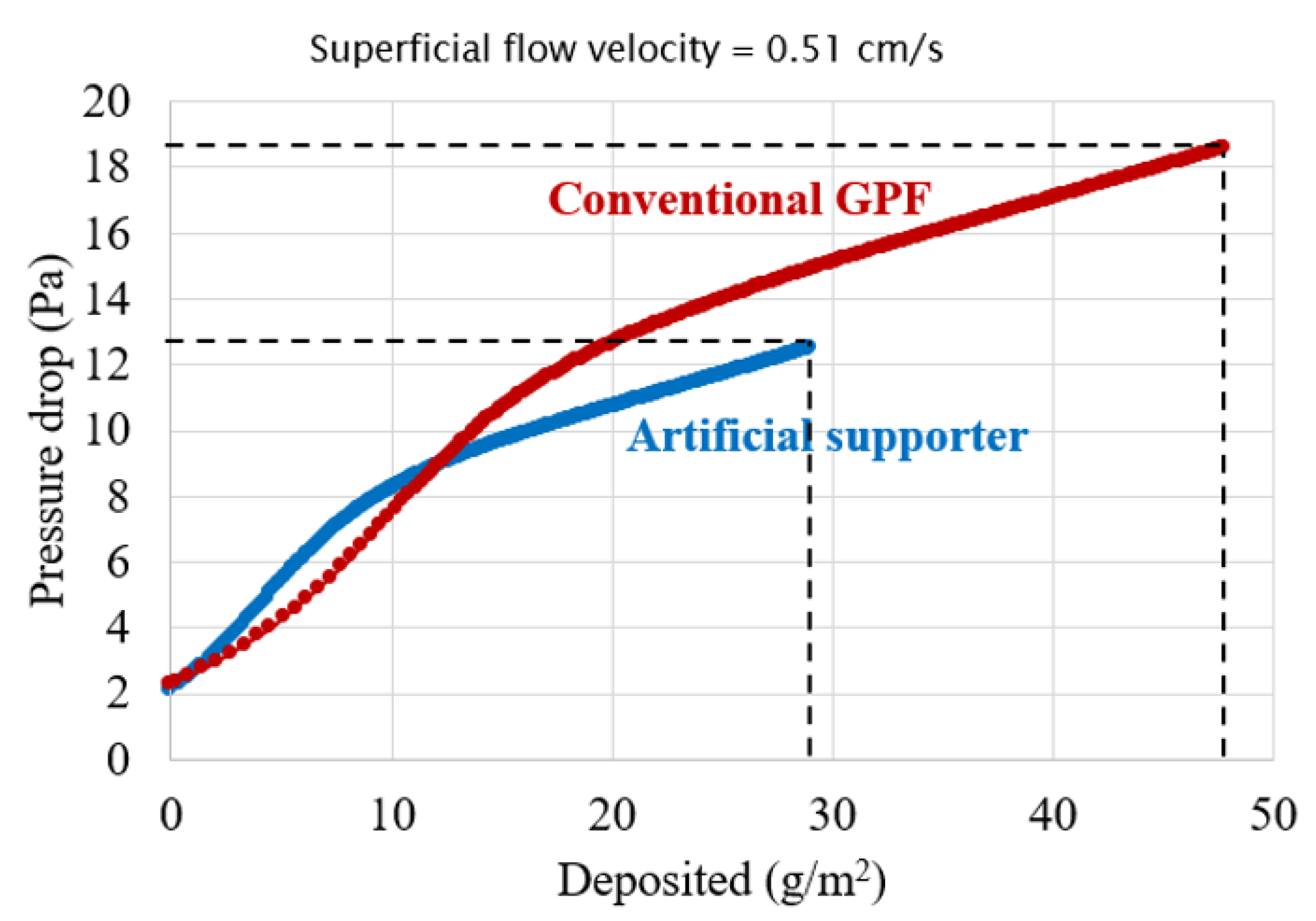 Membranes 13 00644 g013