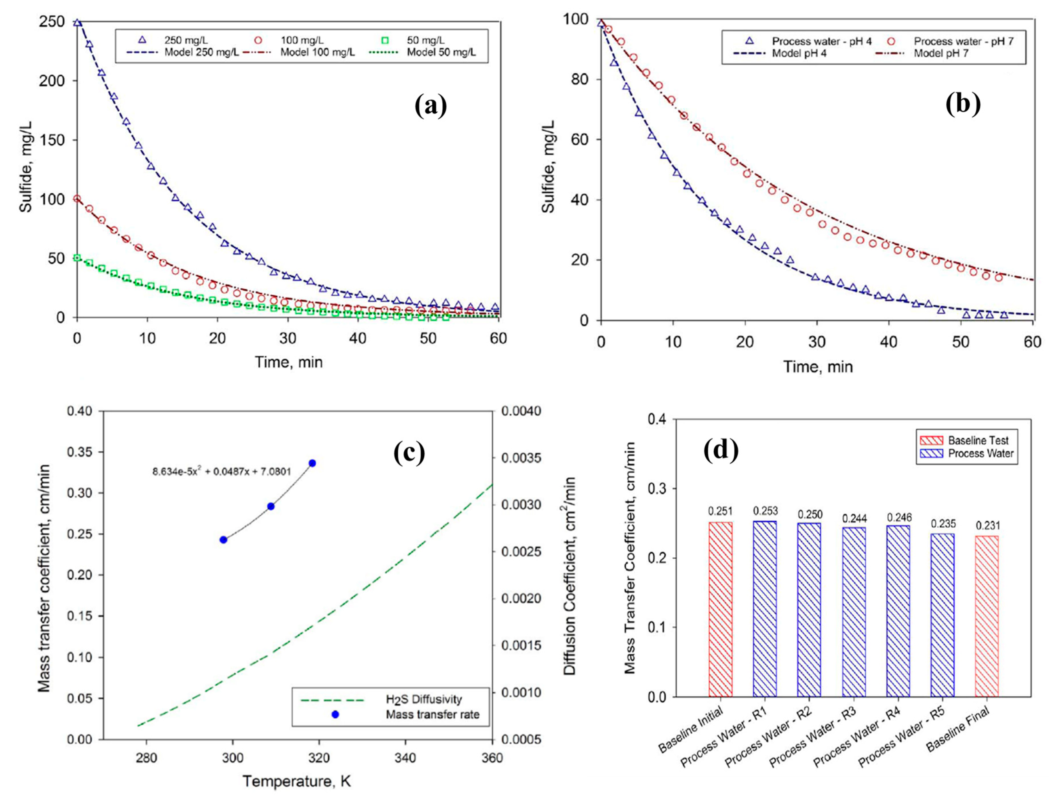Membranes 13 00646 g007