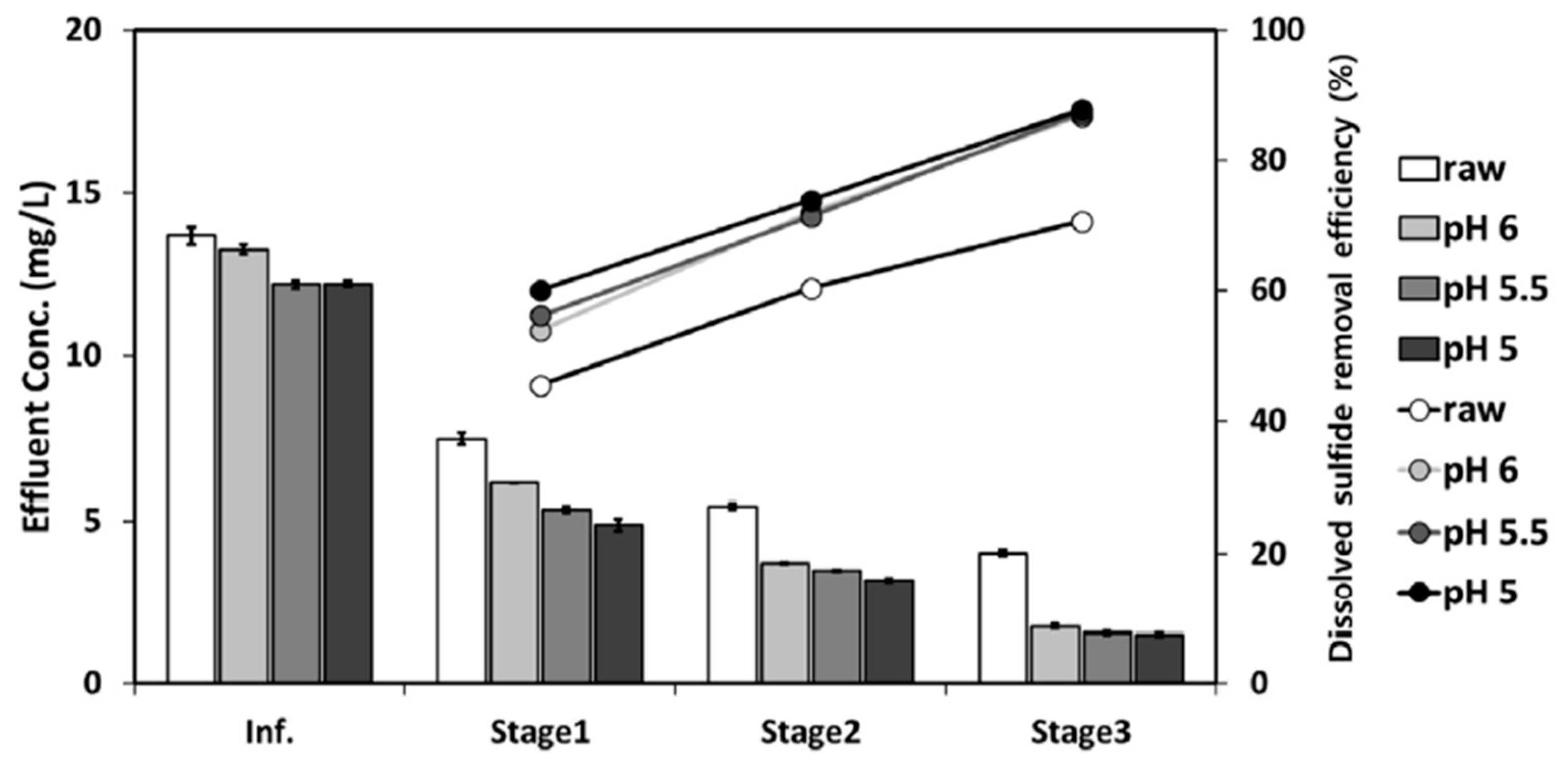 Membranes 13 00646 g010