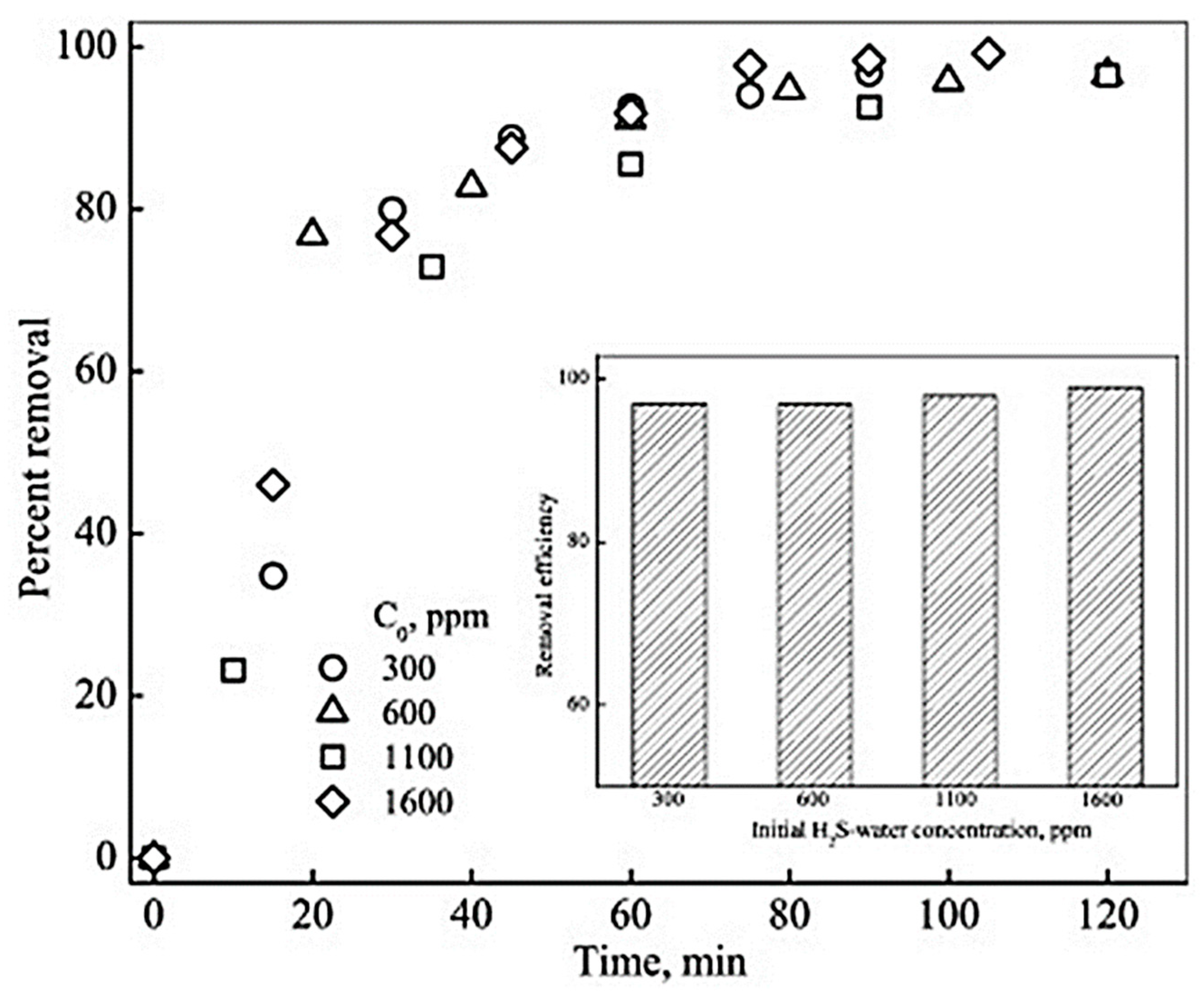Membranes 13 00646 g011