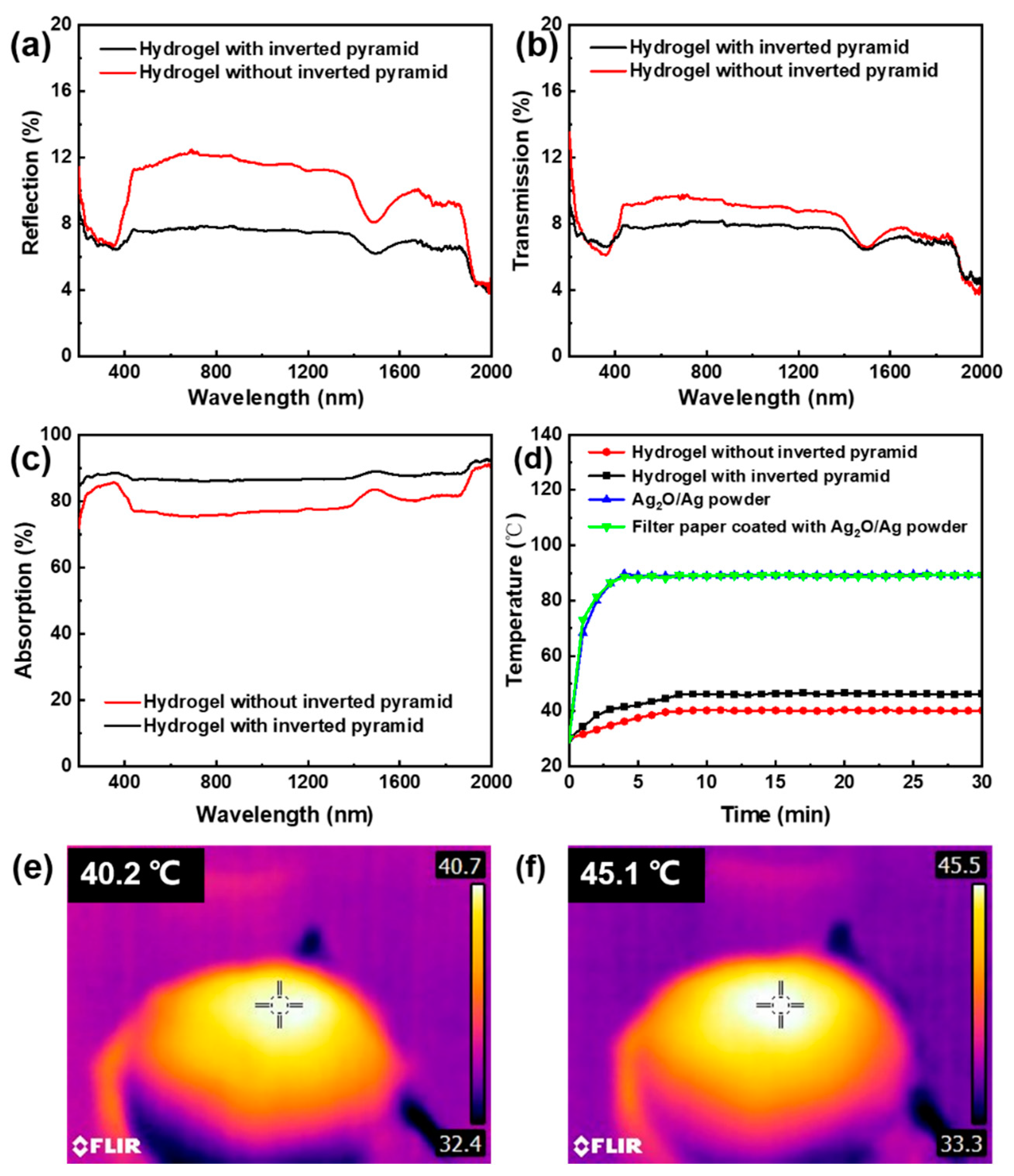 Membranes 13 00648 g006
