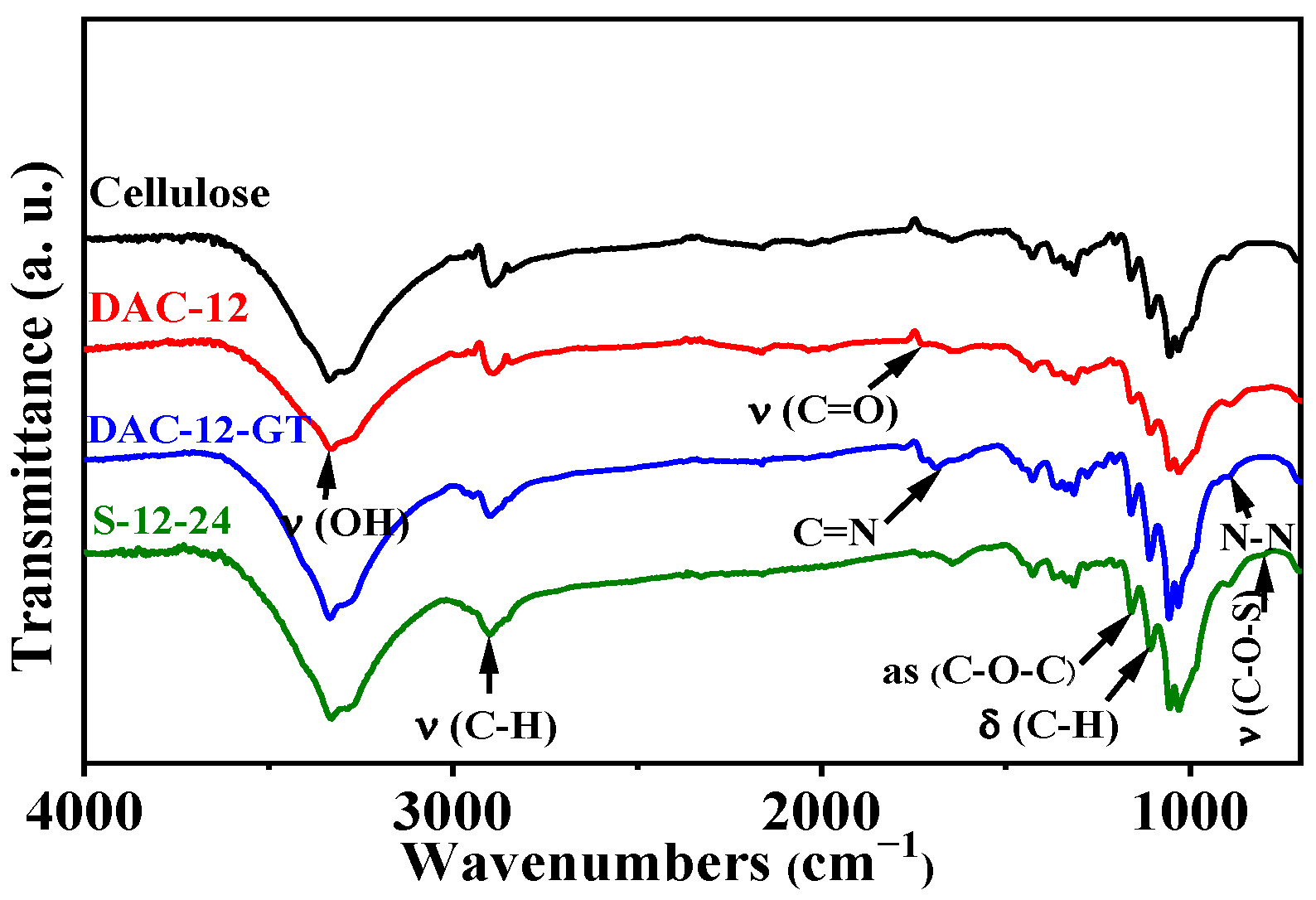 Membranes 13 00651 g002