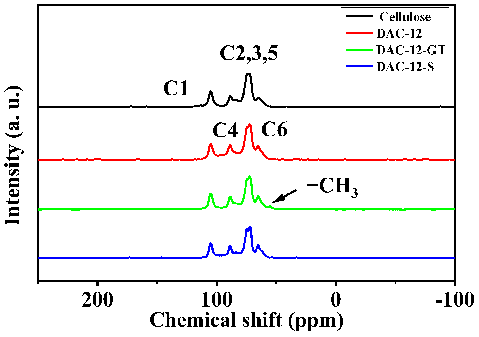 Membranes 13 00651 g003