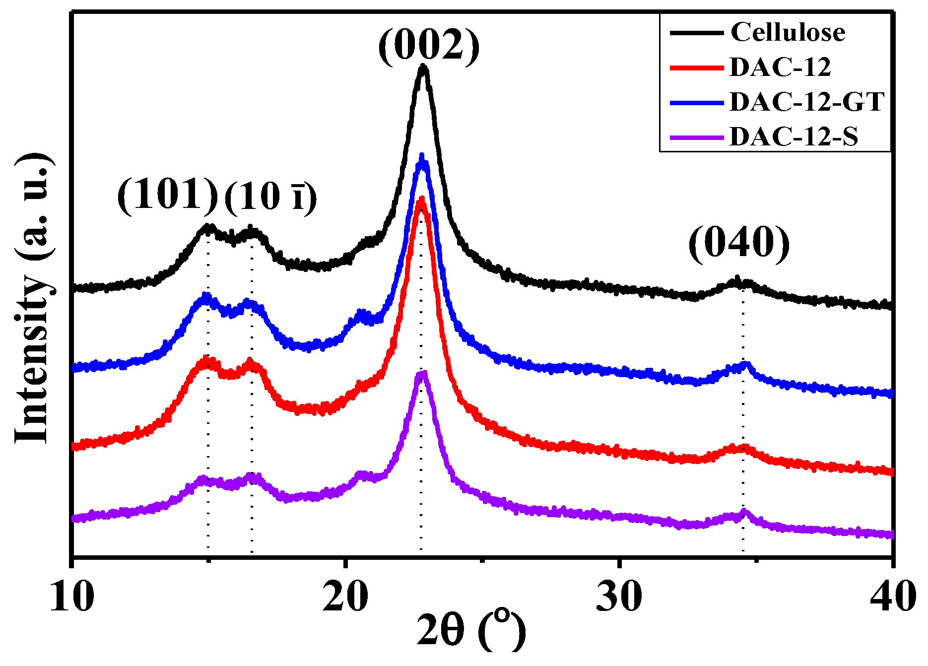 Membranes 13 00651 g006