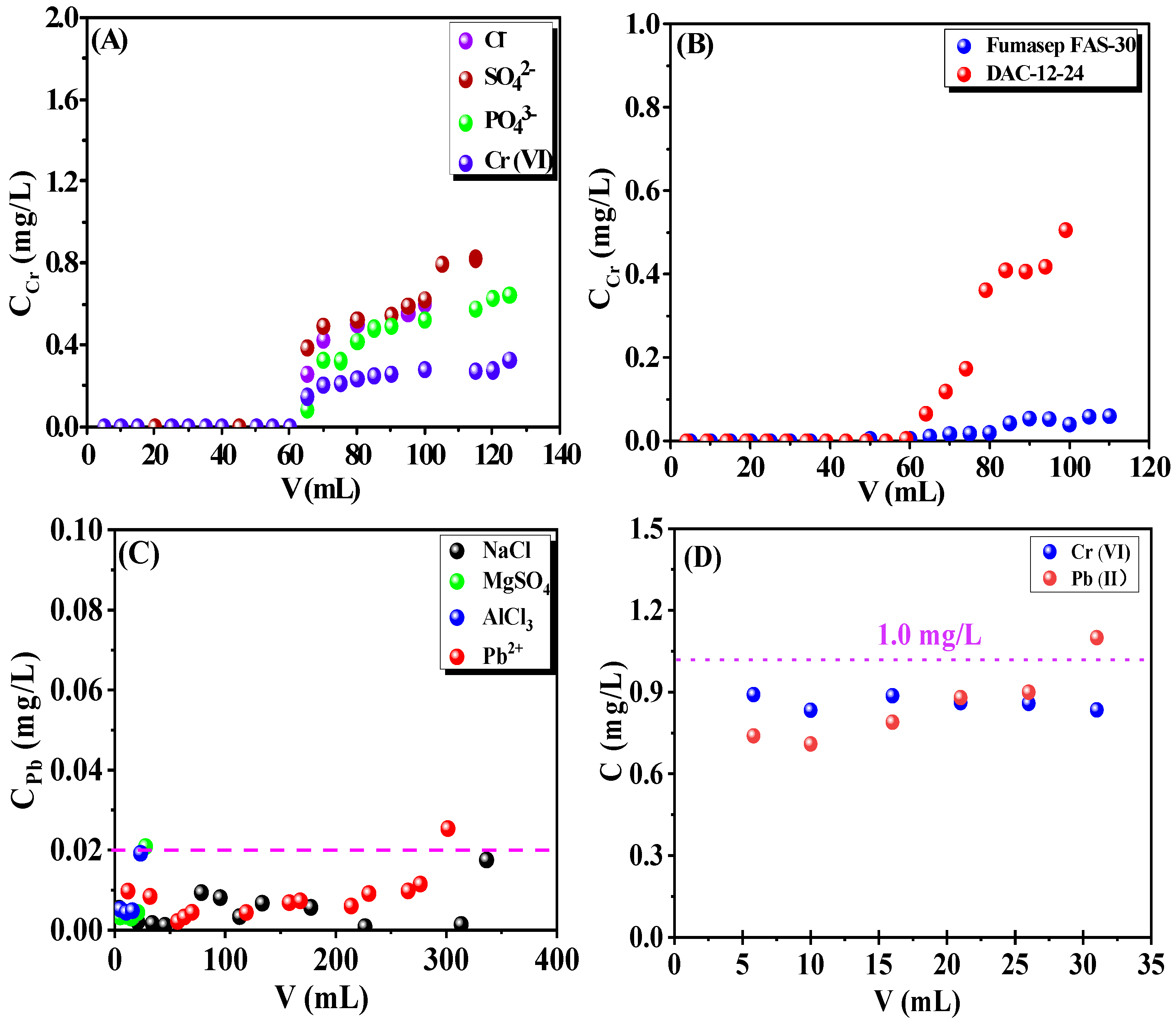 Membranes 13 00651 g014