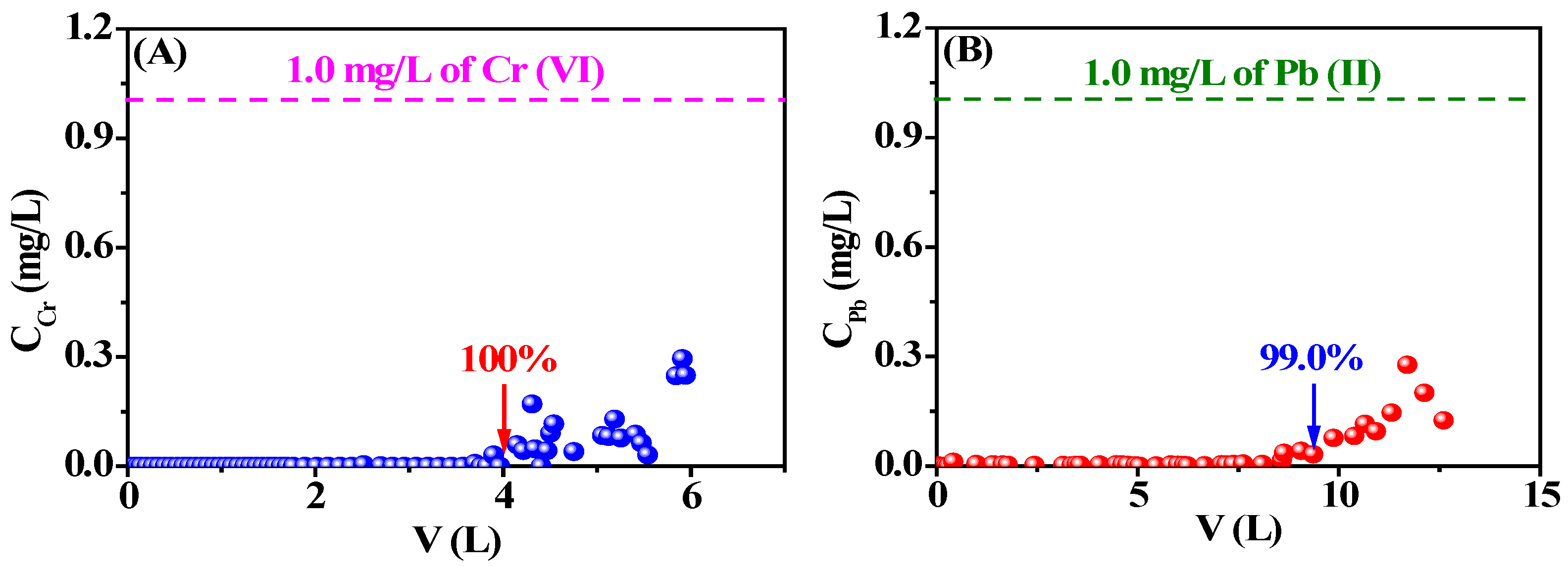 Membranes 13 00651 g015a