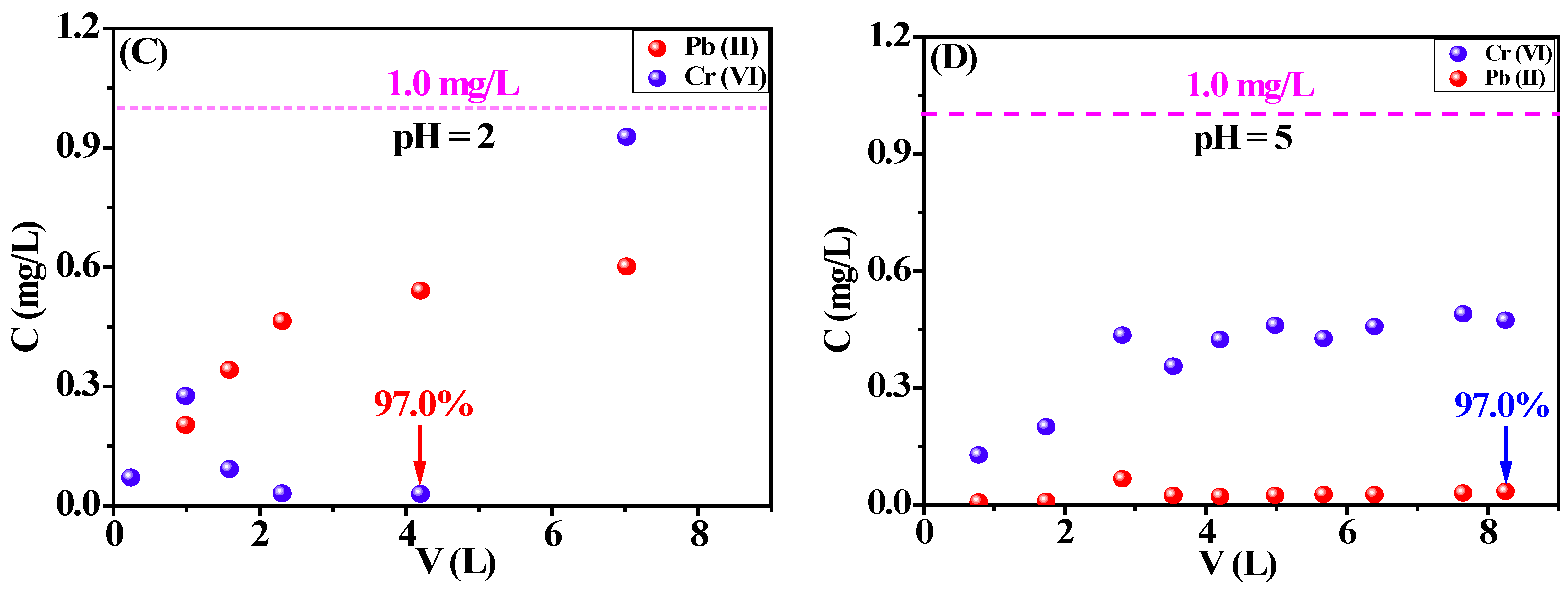 Membranes 13 00651 g015b