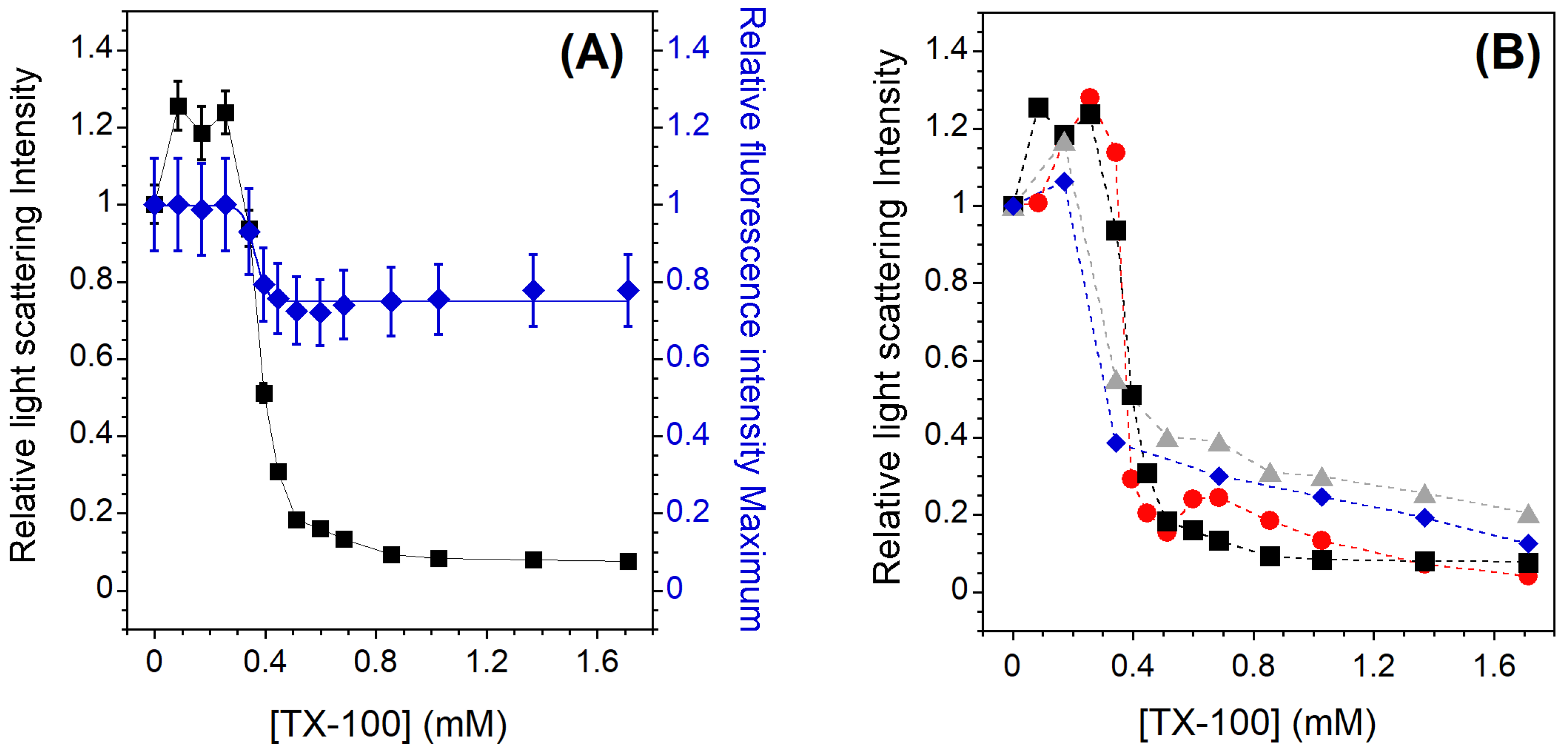 Membranes 13 00652 g002 Membranes 13 00652 g002