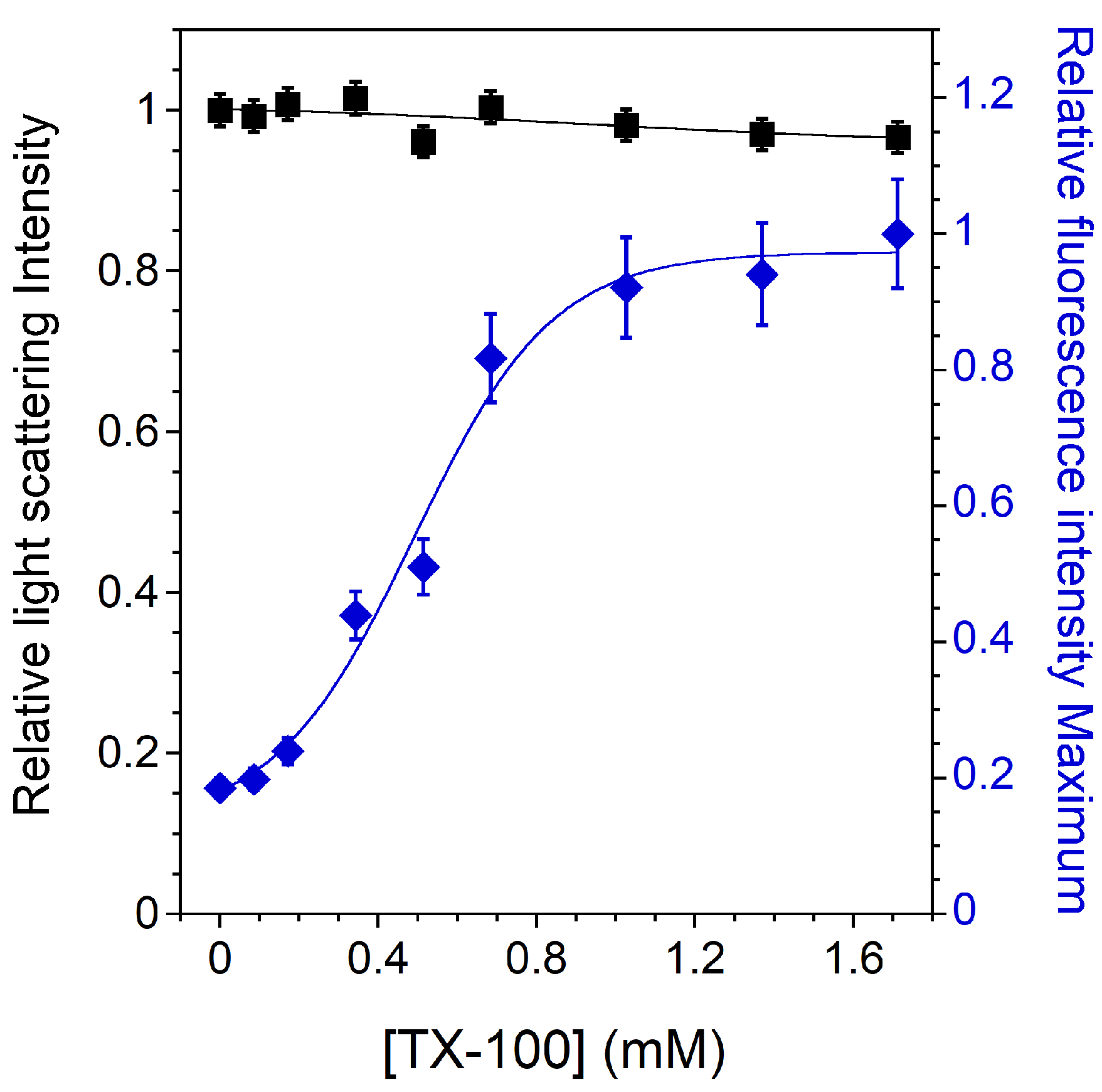 Membranes 13 00652 g003 Membranes 13 00652 g003