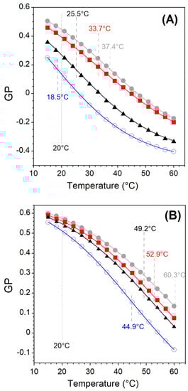 Membranes 13 00652 g0a2