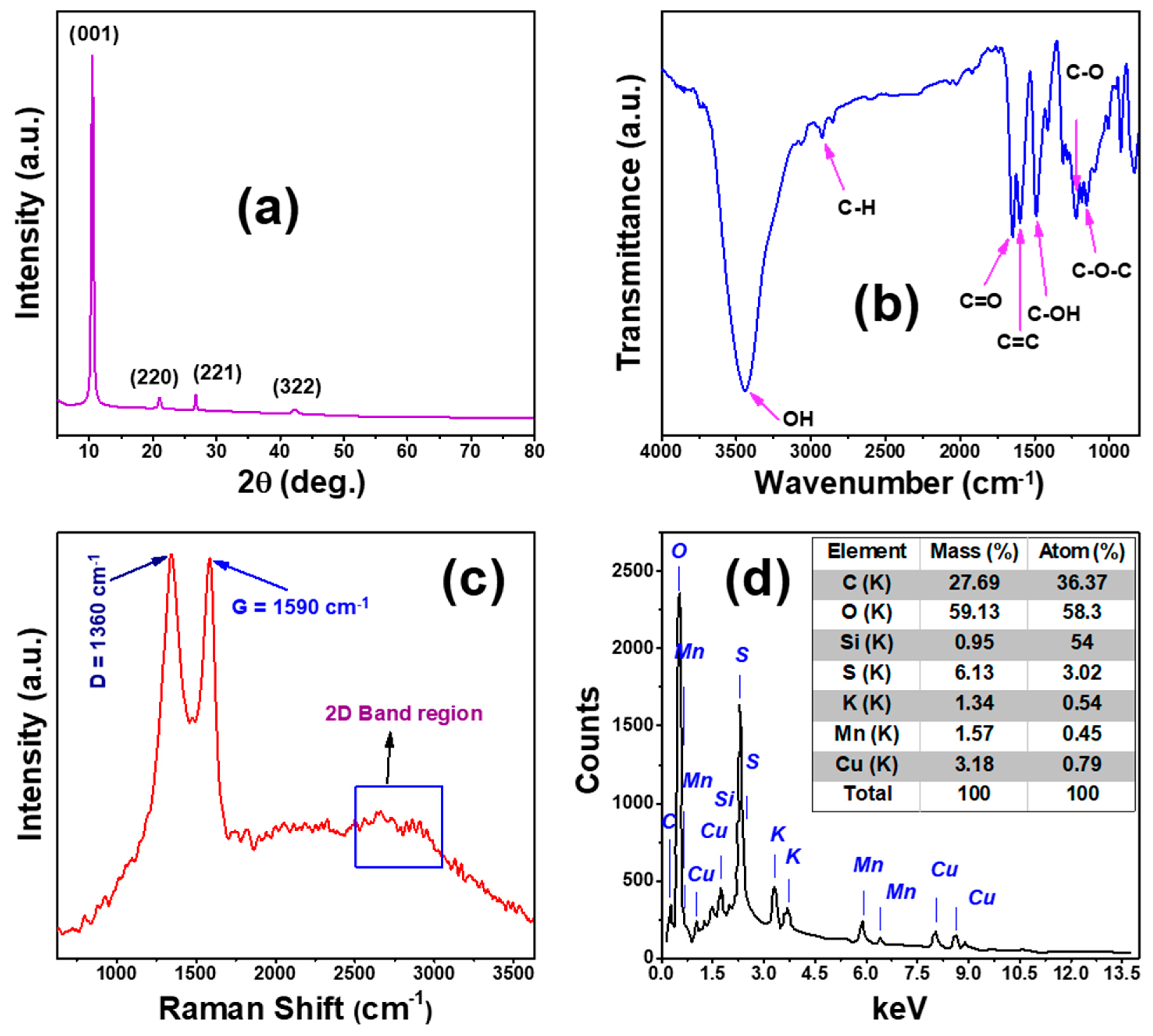 Membranes 13 00653 g001 Membranes 13 00653 g001