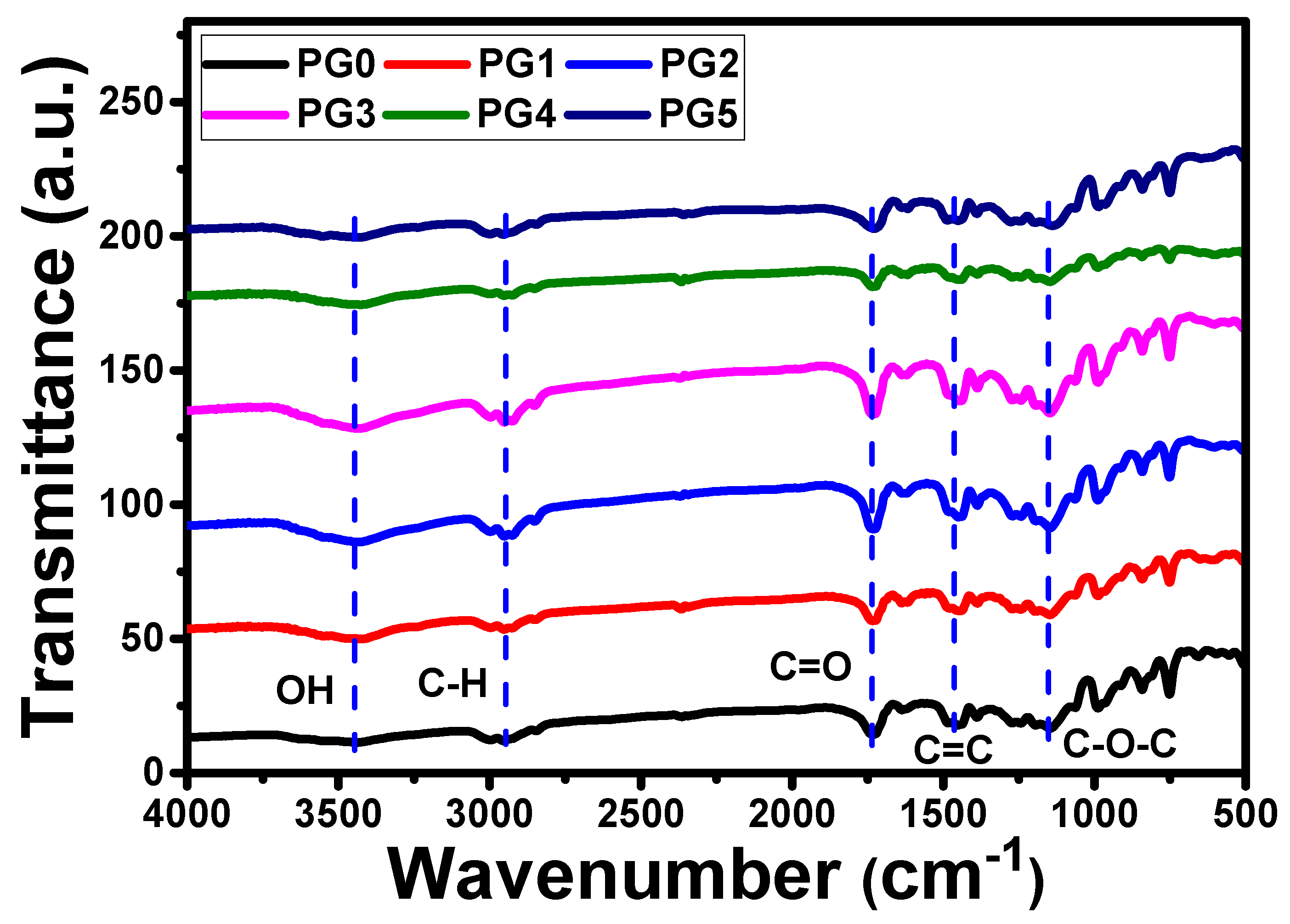 Membranes 13 00653 g003 Membranes 13 00653 g003