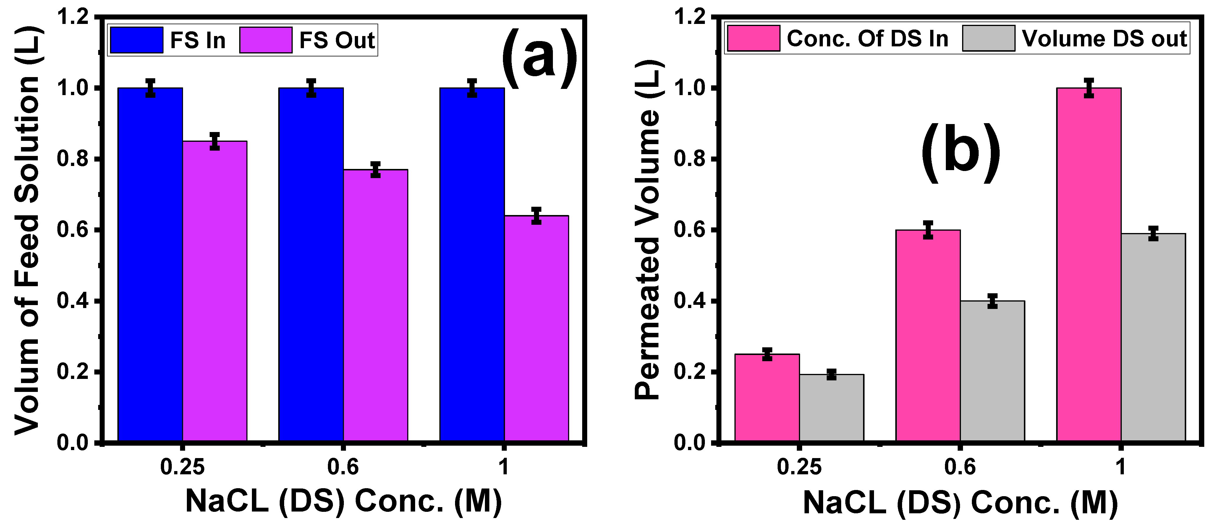 Membranes 13 00654 g010