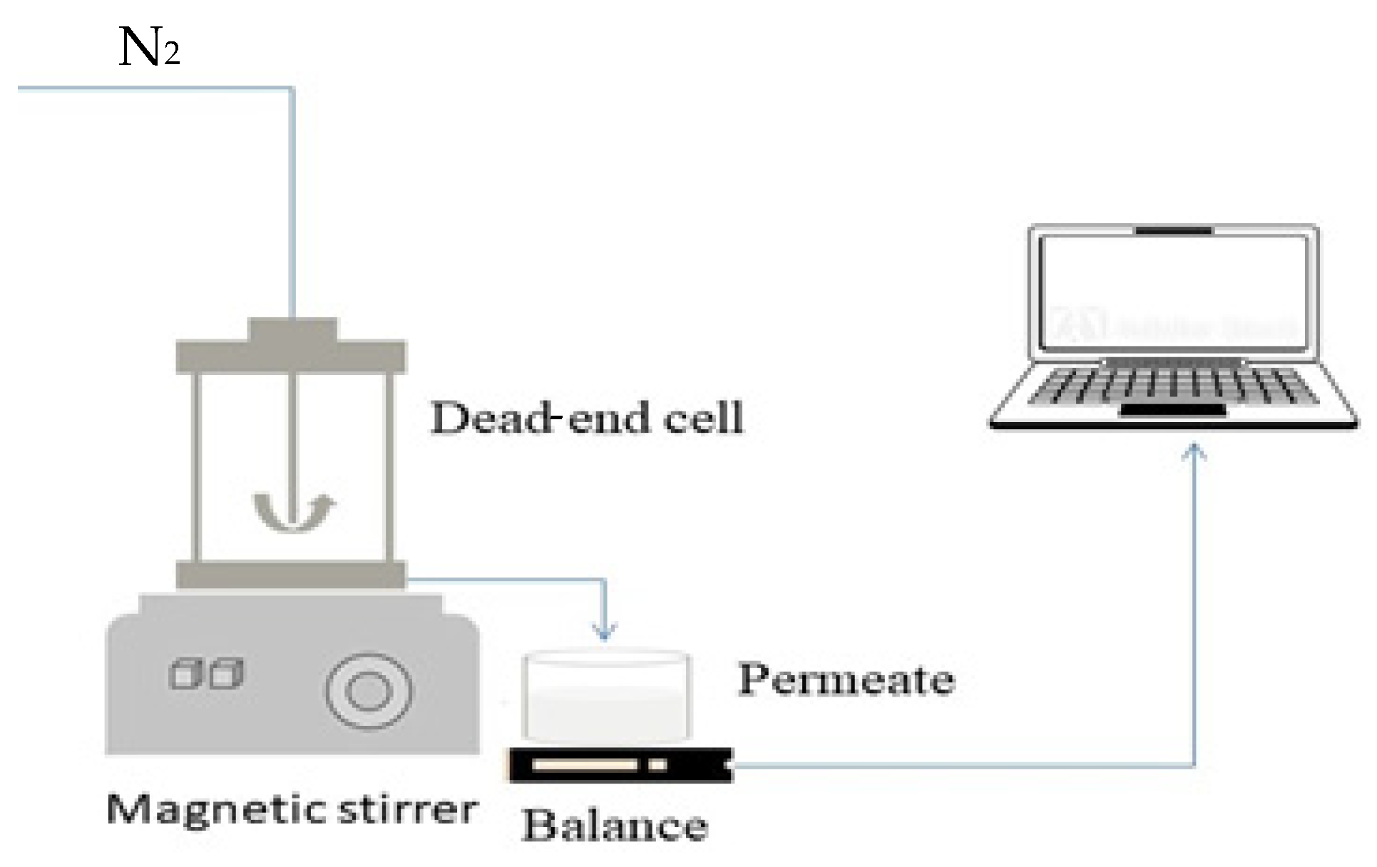 Membranes 13 00656 g001 Membranes 13 00656 g001