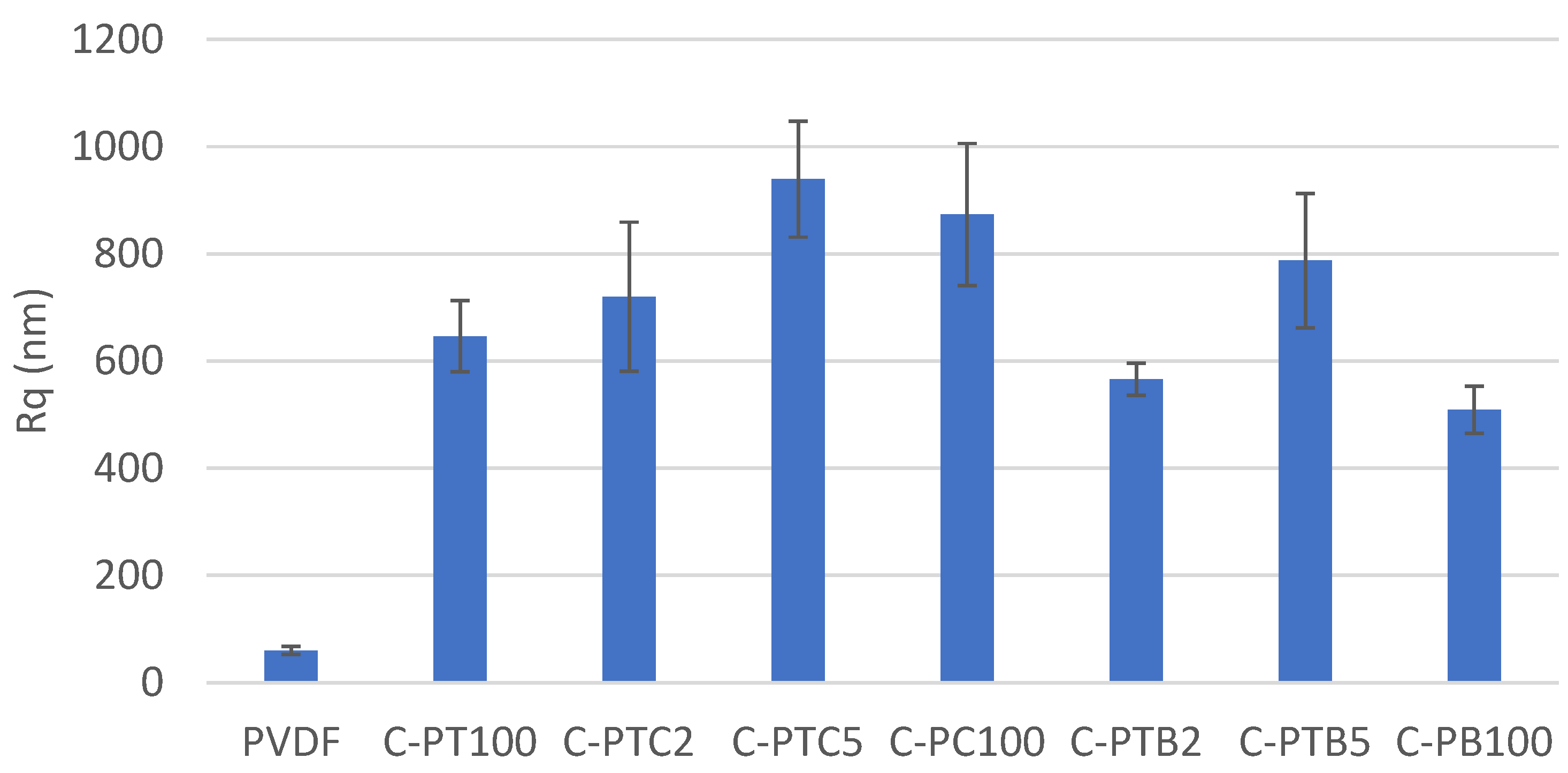 Membranes 13 00656 g002 Membranes 13 00656 g002