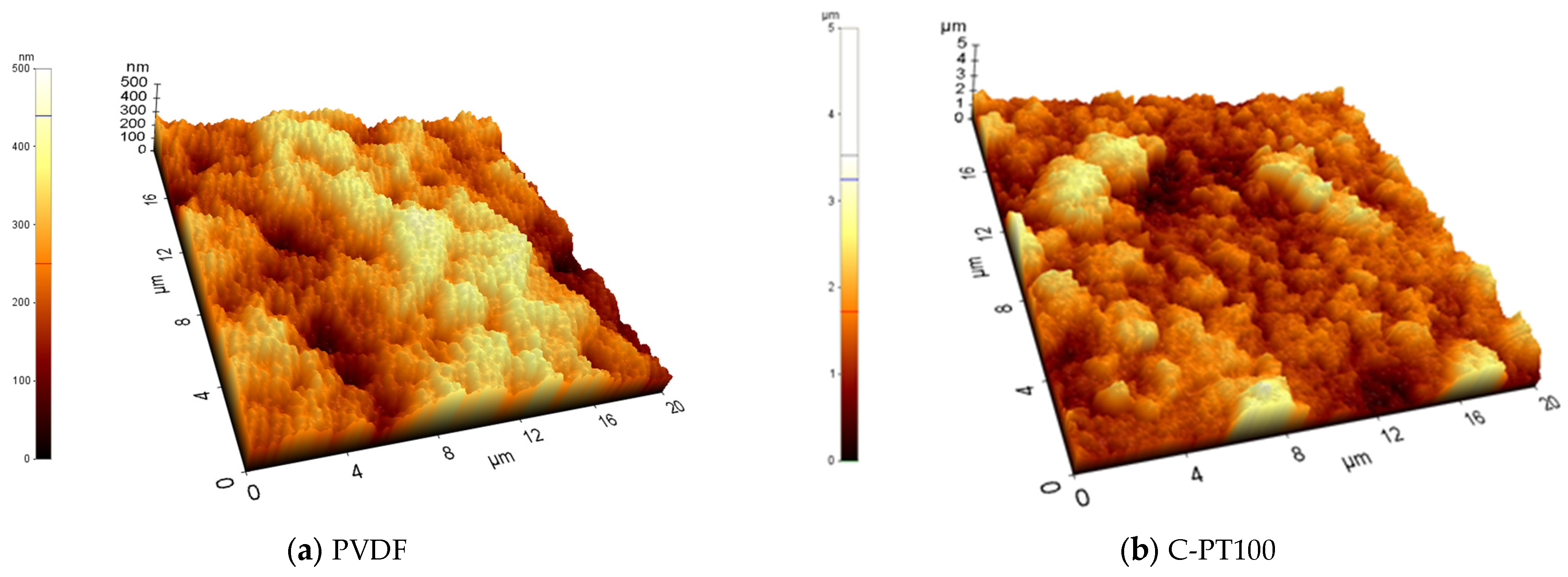 Membranes 13 00656 g003a Membranes 13 00656 g003a