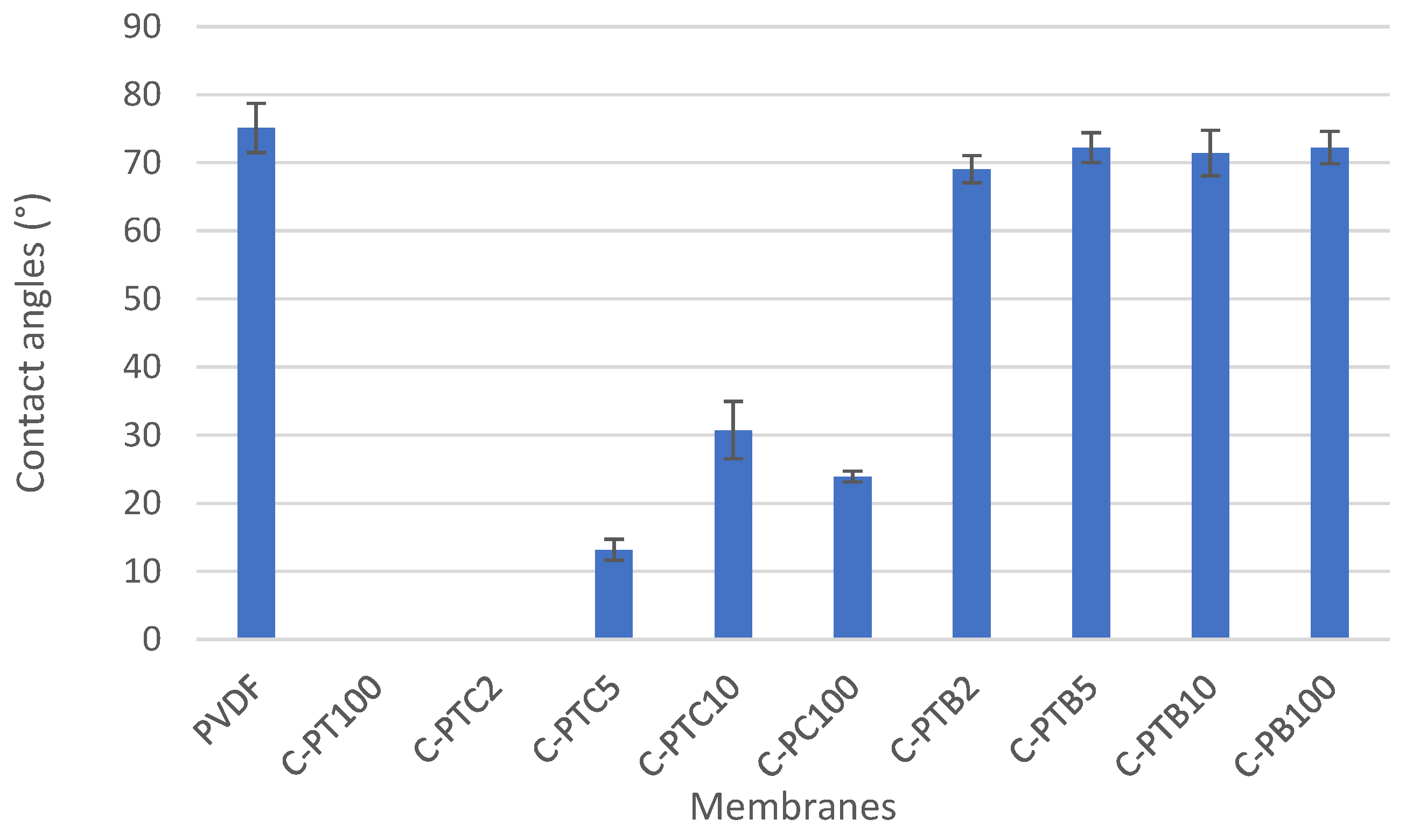 Membranes 13 00656 g005 Membranes 13 00656 g005