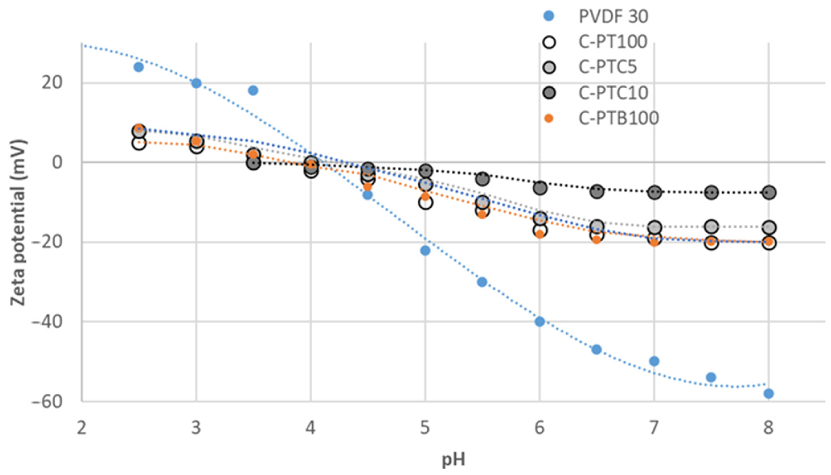 Membranes 13 00656 g006 Membranes 13 00656 g006