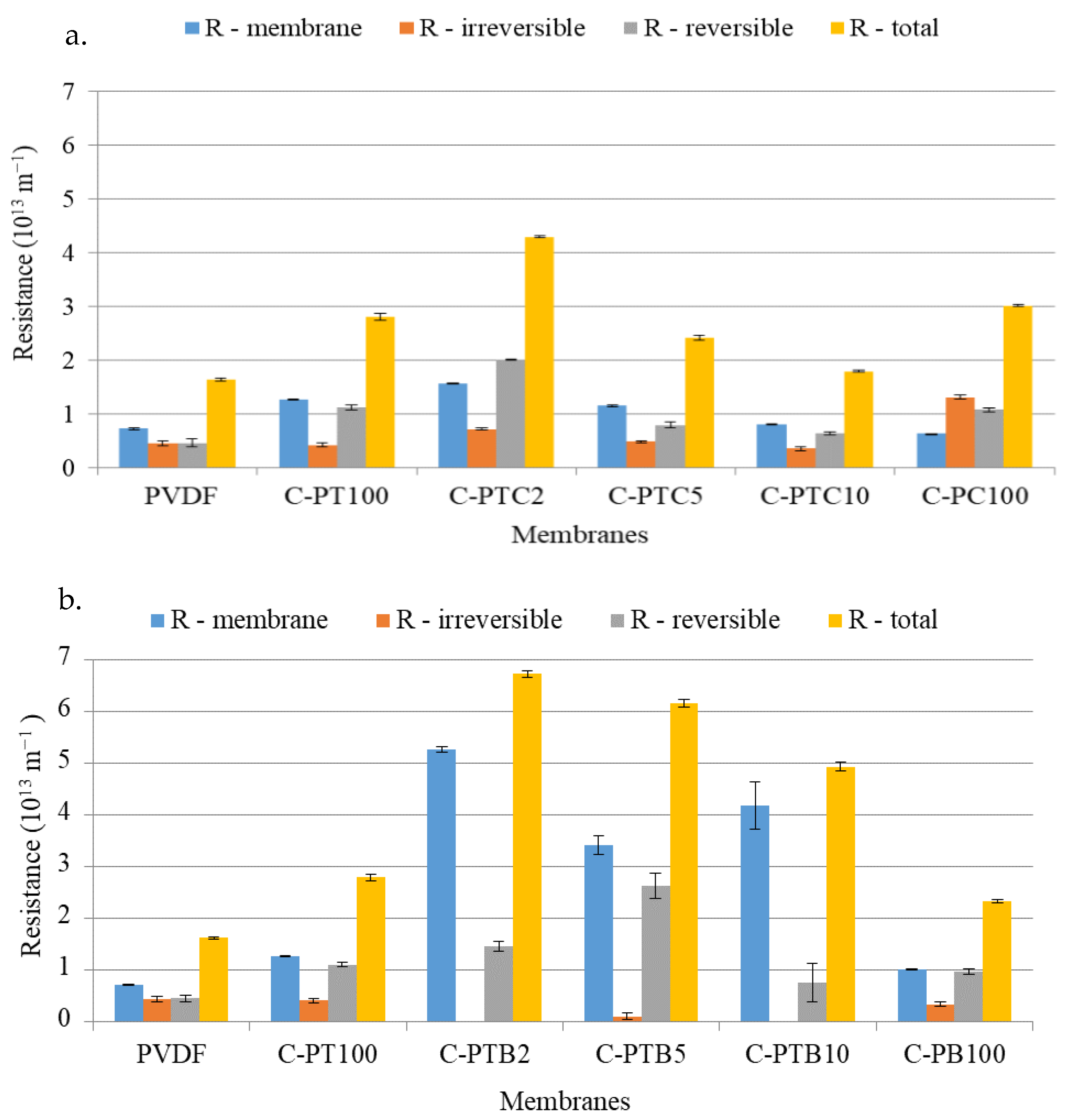 Membranes 13 00656 g007 Membranes 13 00656 g007