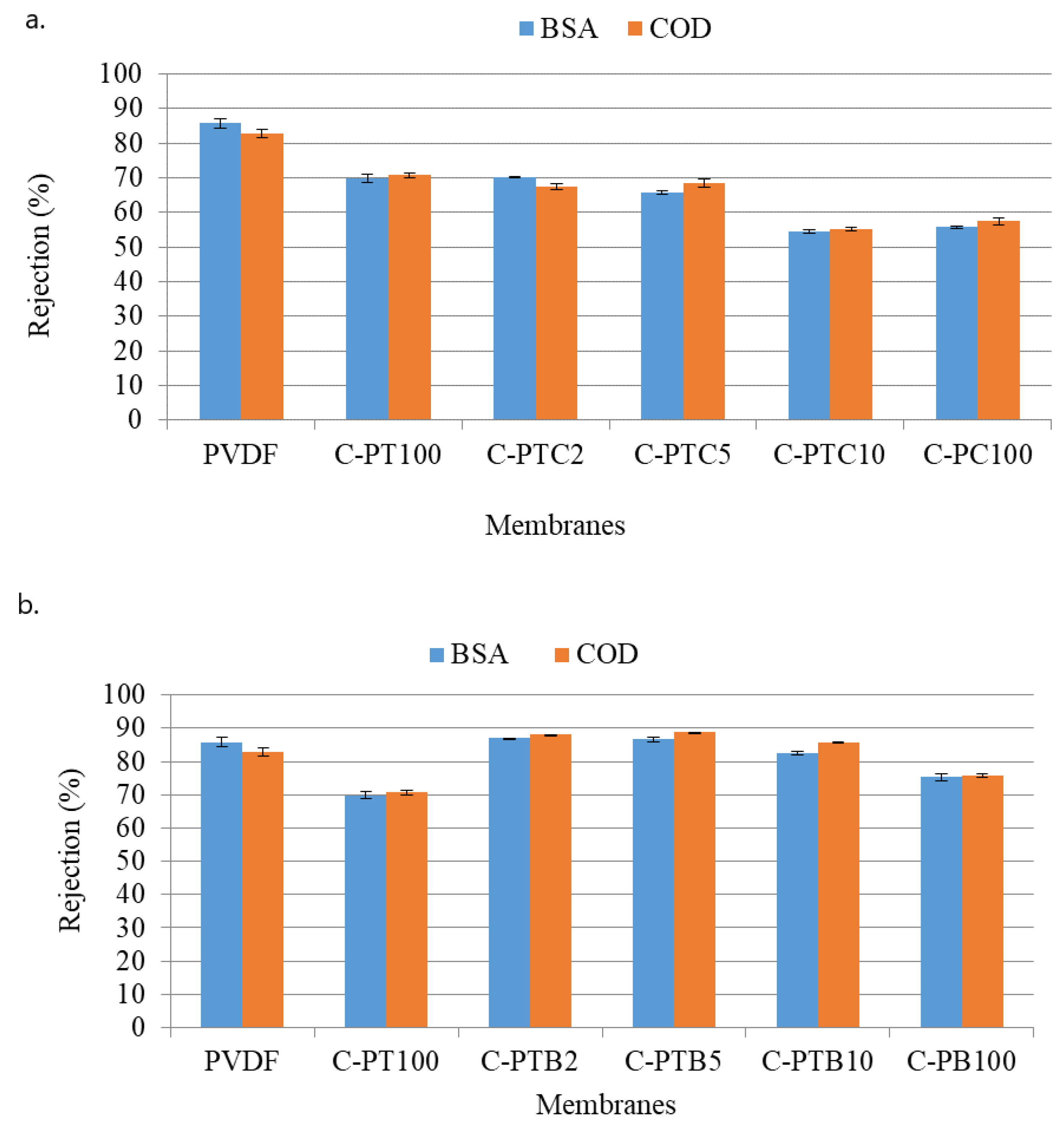 Membranes 13 00656 g008 Membranes 13 00656 g008