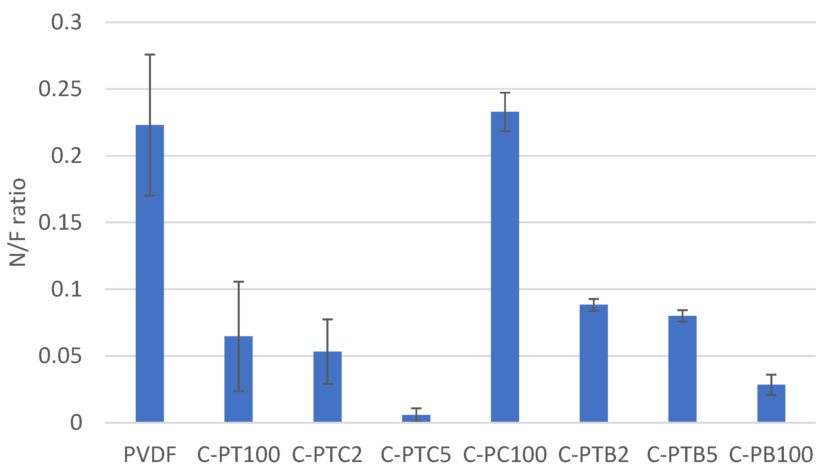 Membranes 13 00656 g010 Membranes 13 00656 g010
