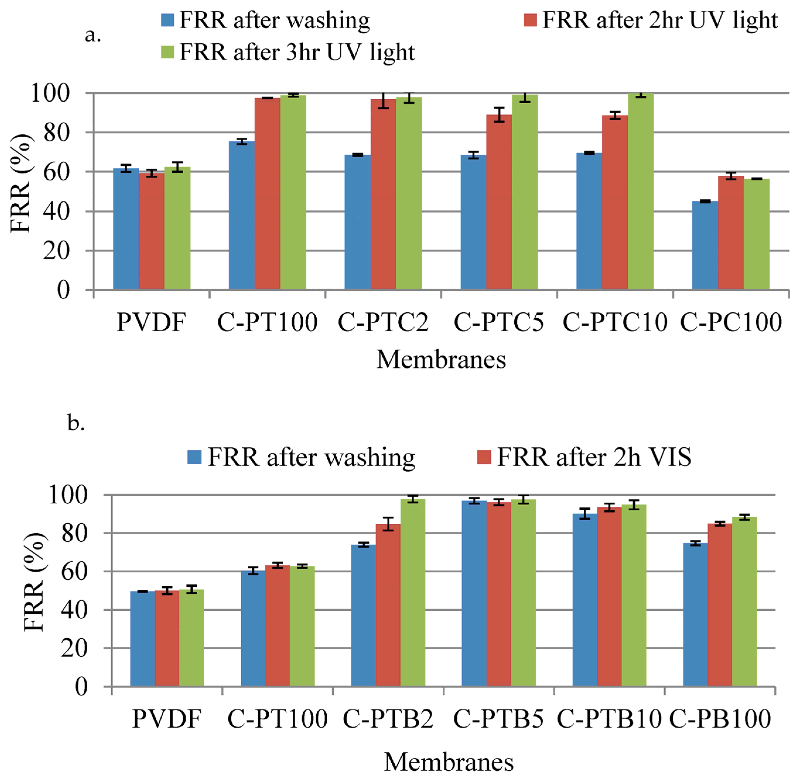 Membranes 13 00656 g011 Membranes 13 00656 g011