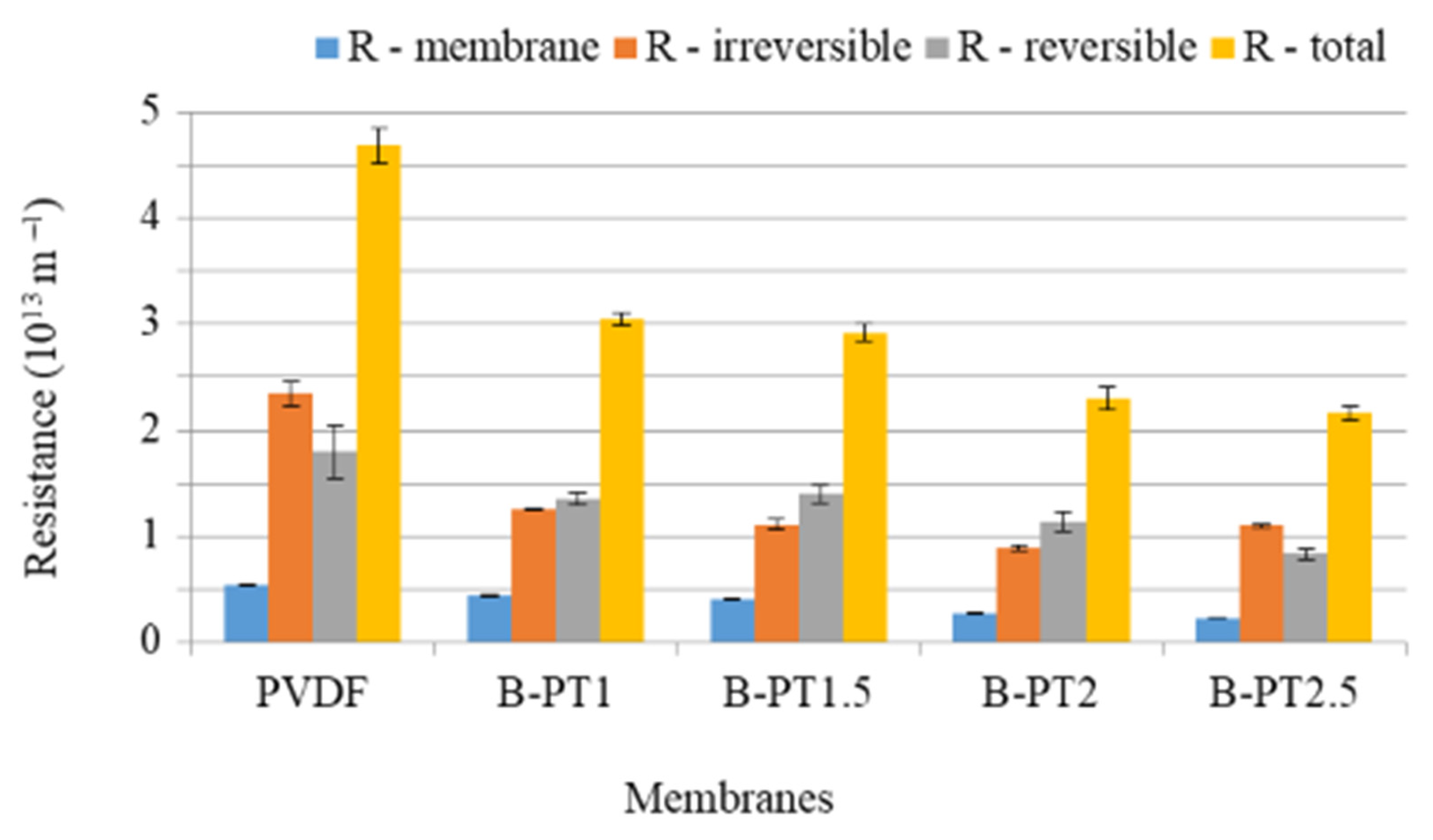 Membranes 13 00656 g012 Membranes 13 00656 g012