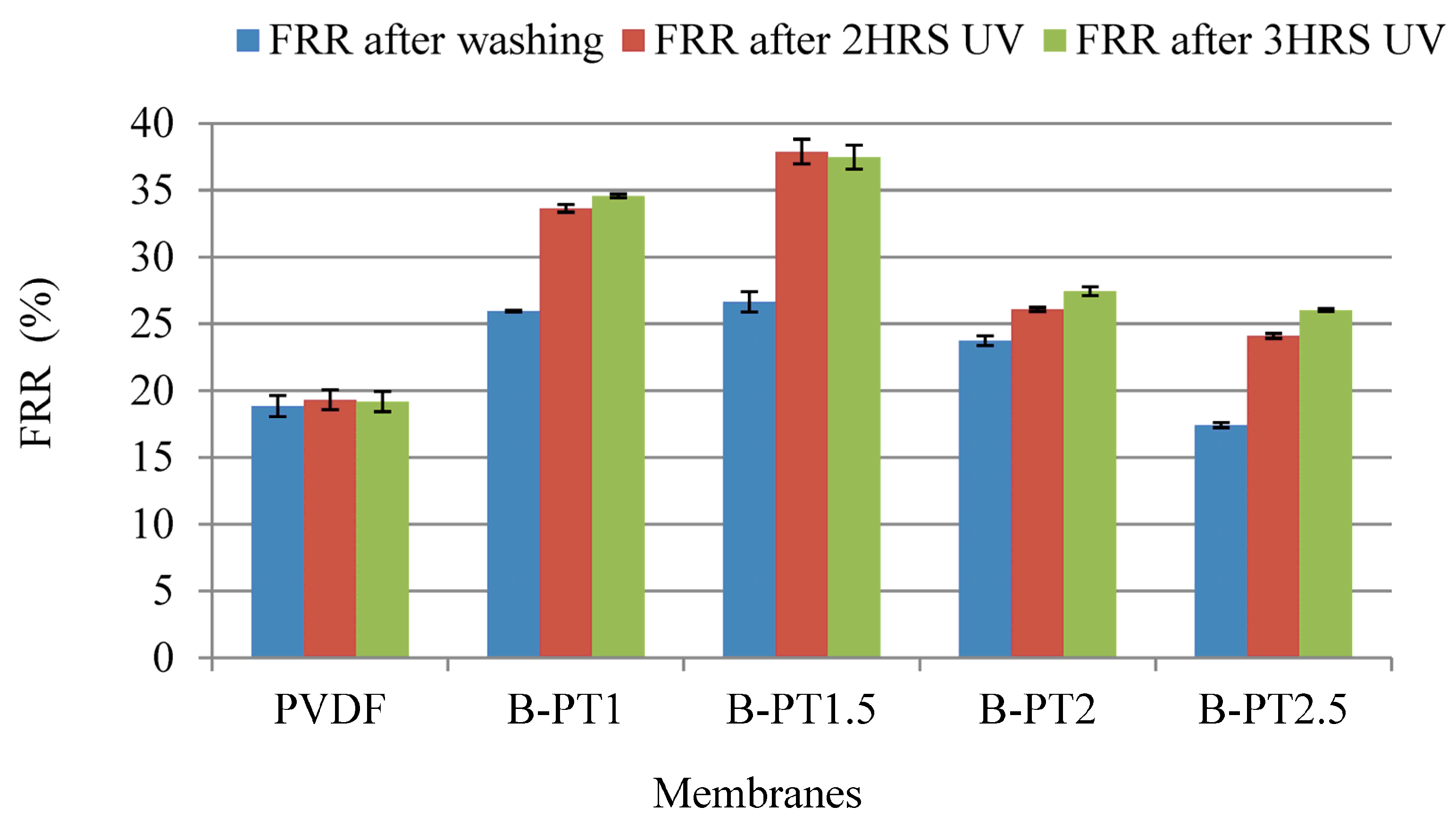 Membranes 13 00656 g013 Membranes 13 00656 g013