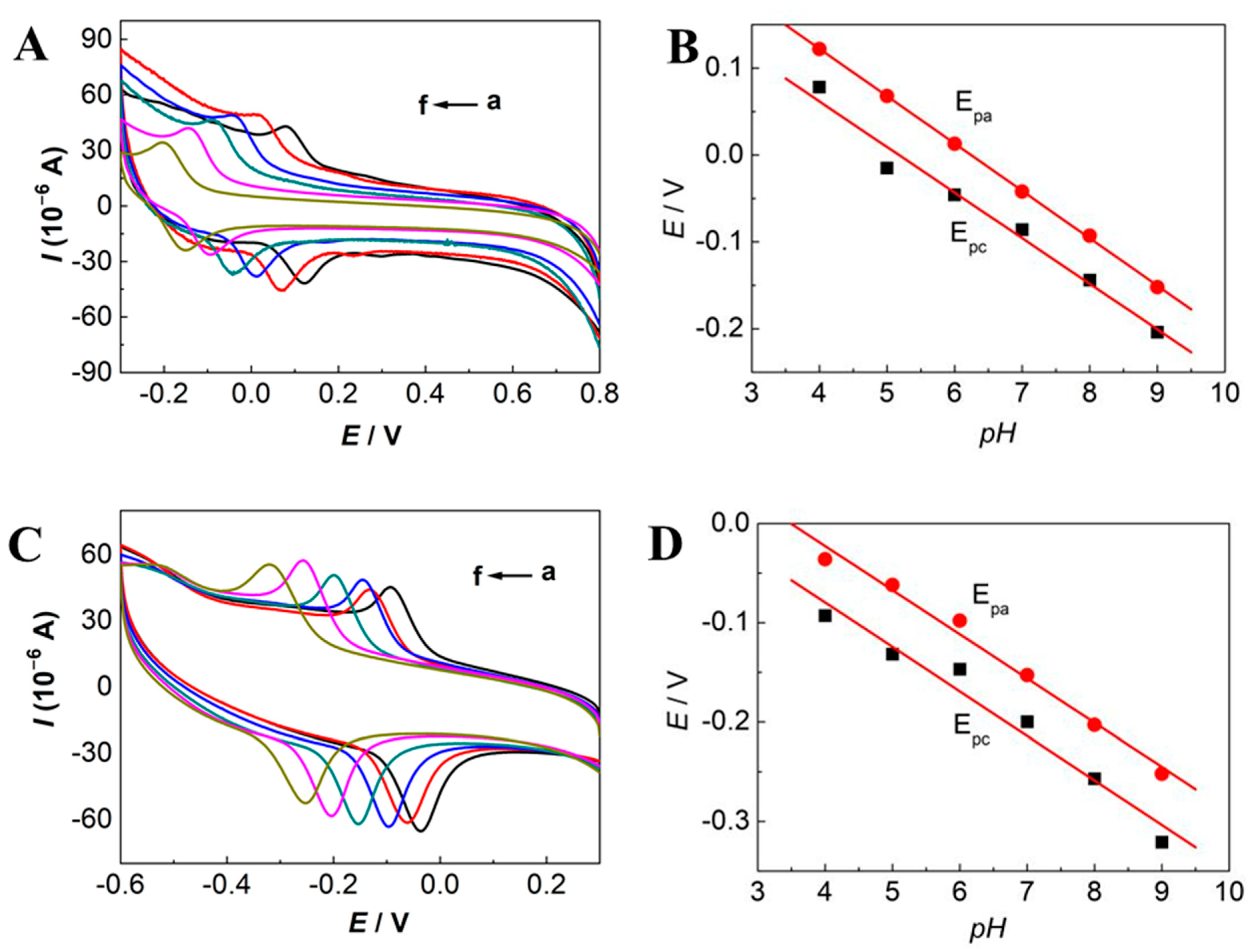 Membranes 13 00657 g005