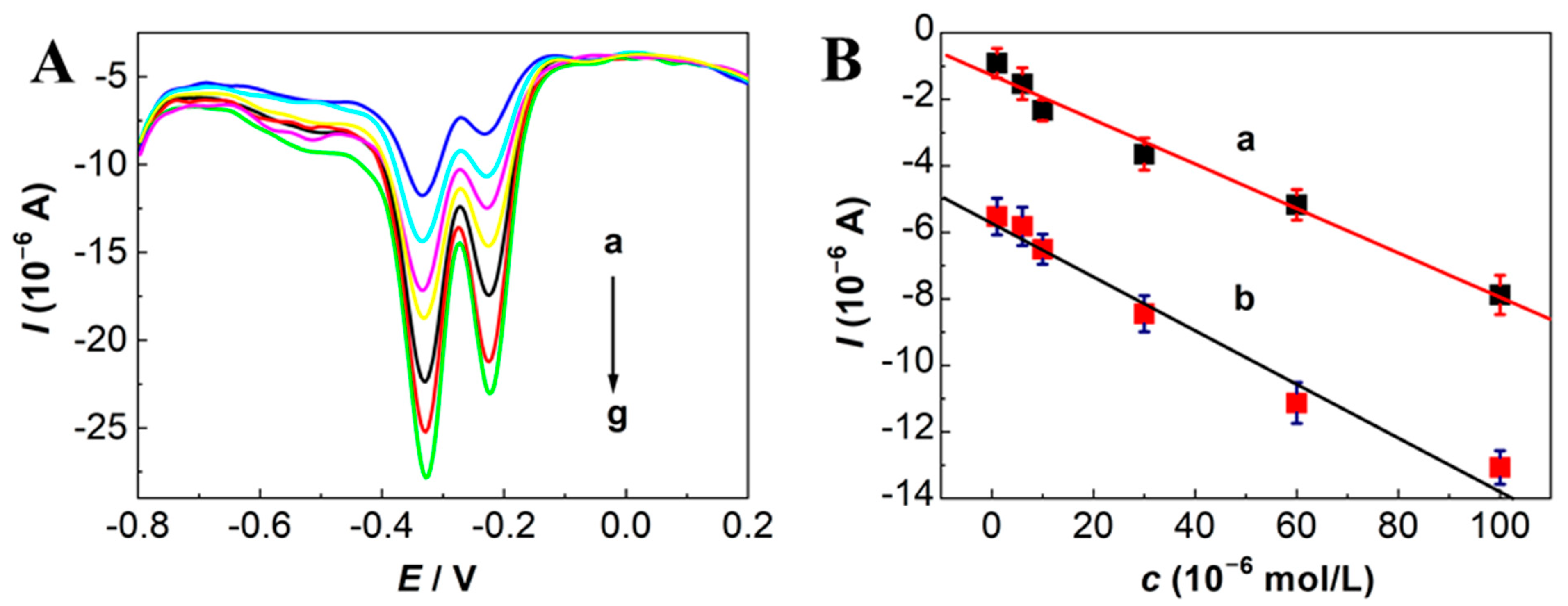 Membranes 13 00657 g007