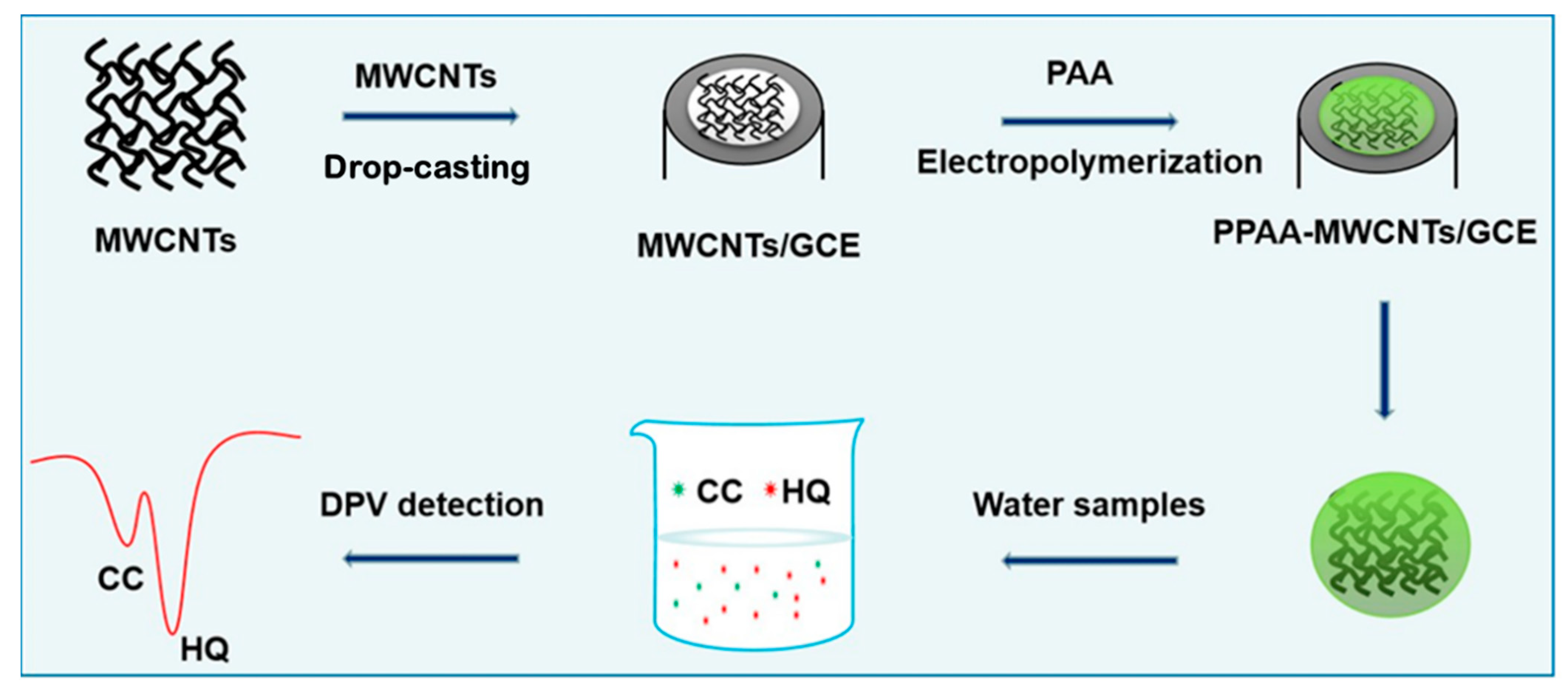 Membranes 13 00657 sch001