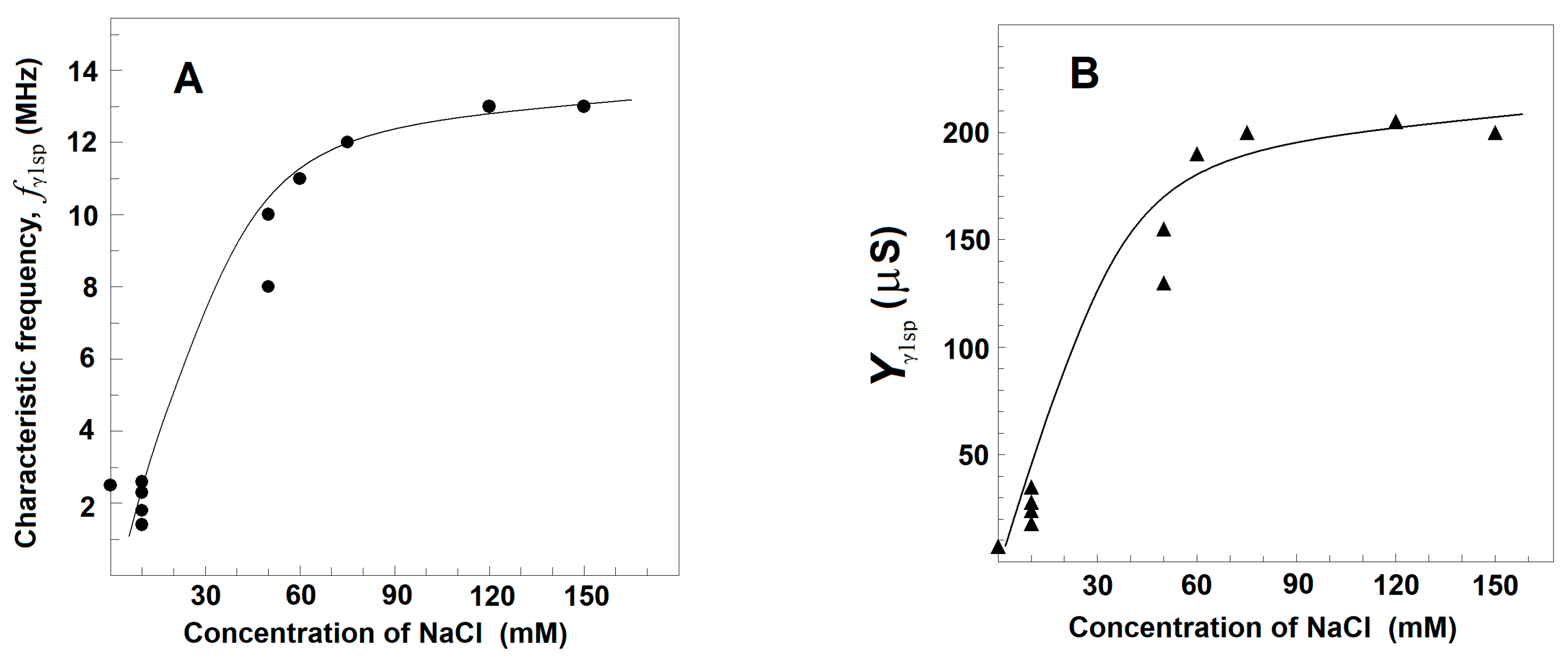 Membranes 13 00658 g004