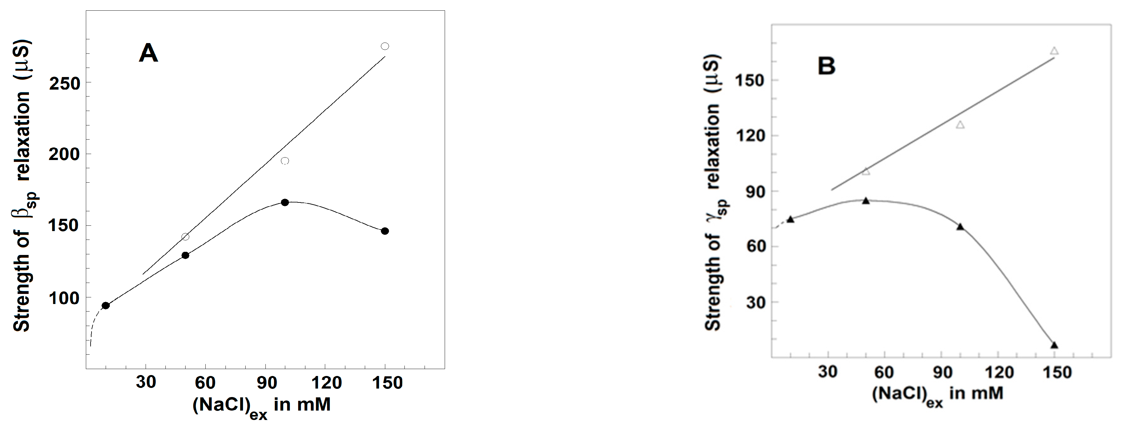 Membranes 13 00658 g008