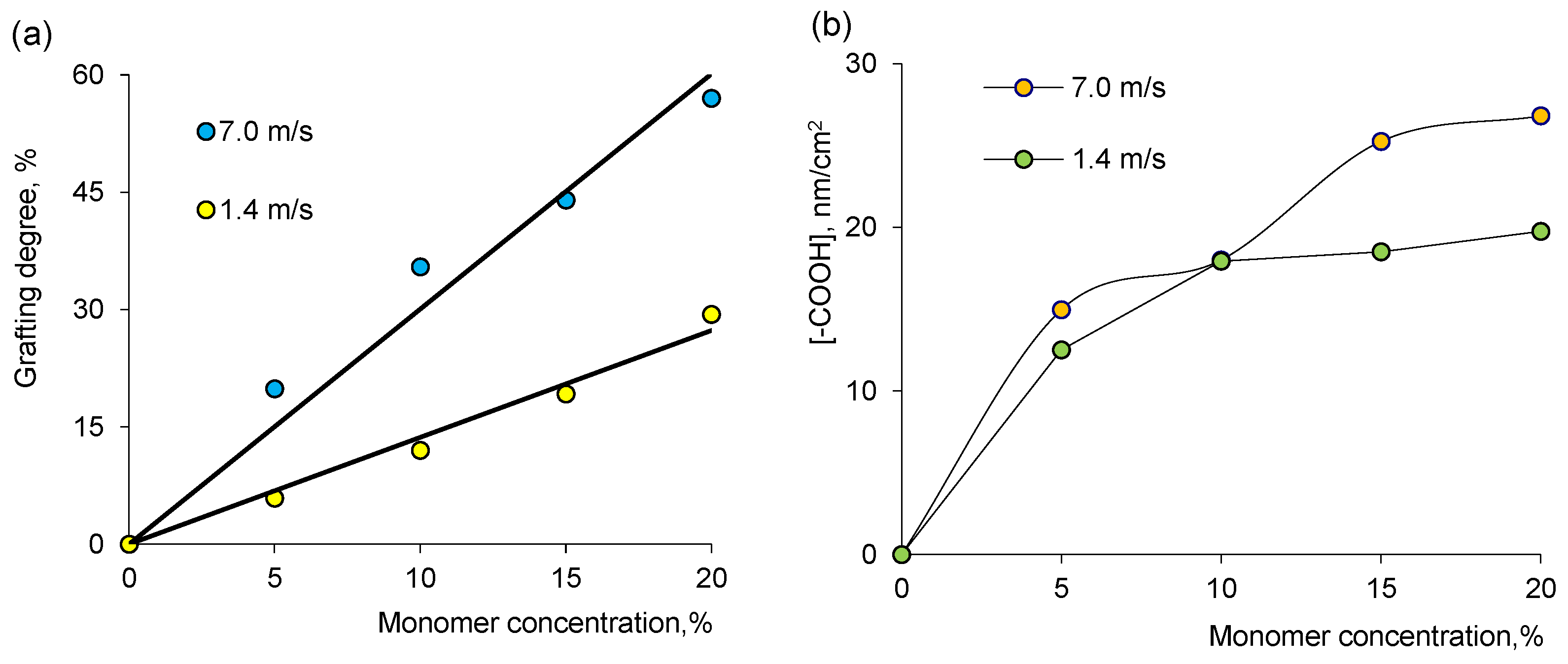 Membranes 13 00659 g002