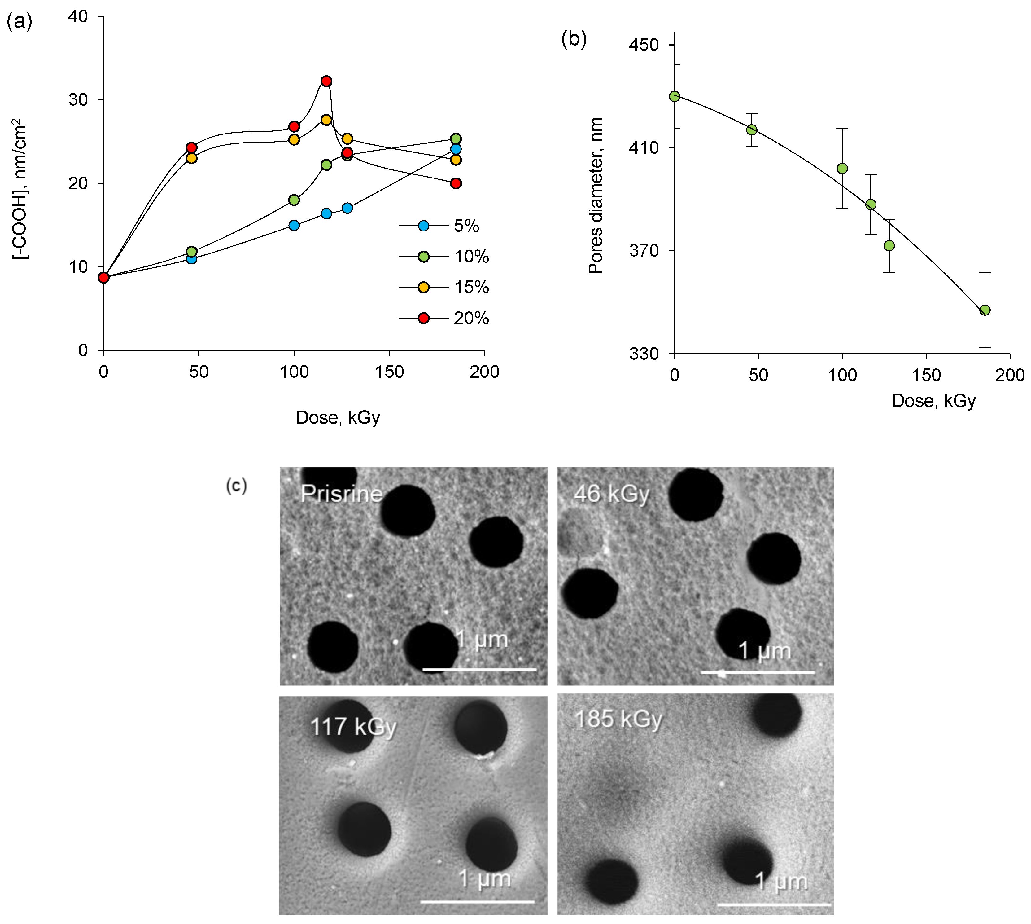 Membranes 13 00659 g003