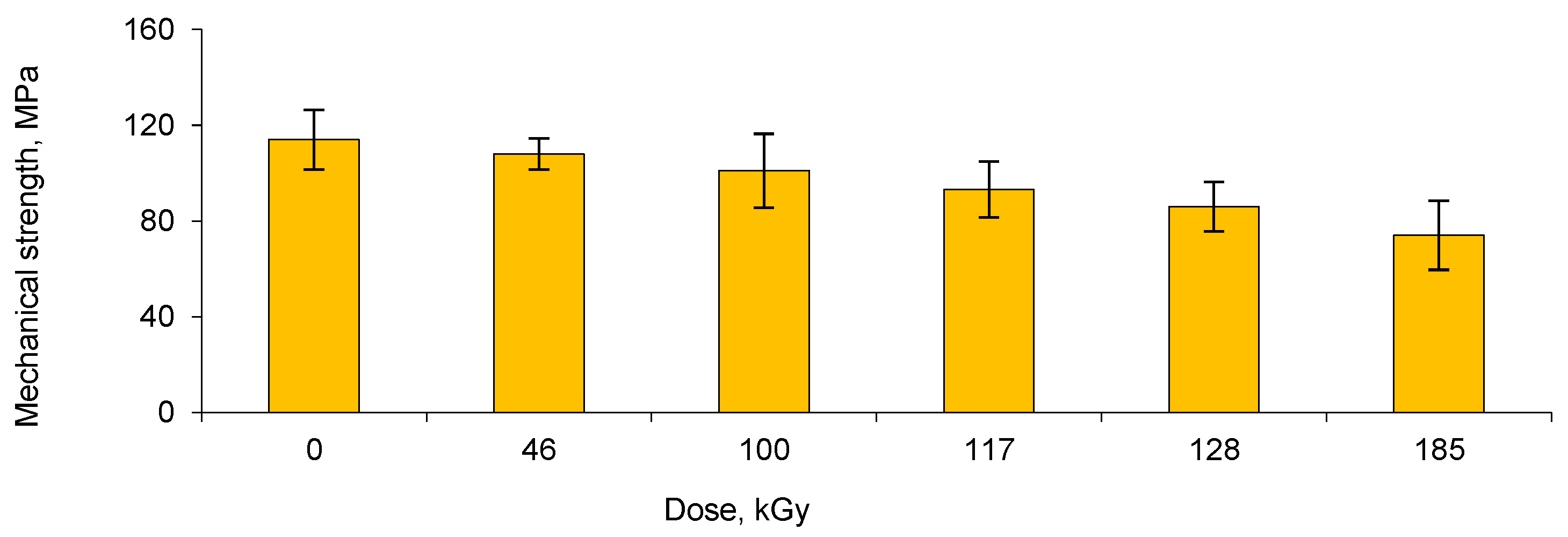Membranes 13 00659 g004