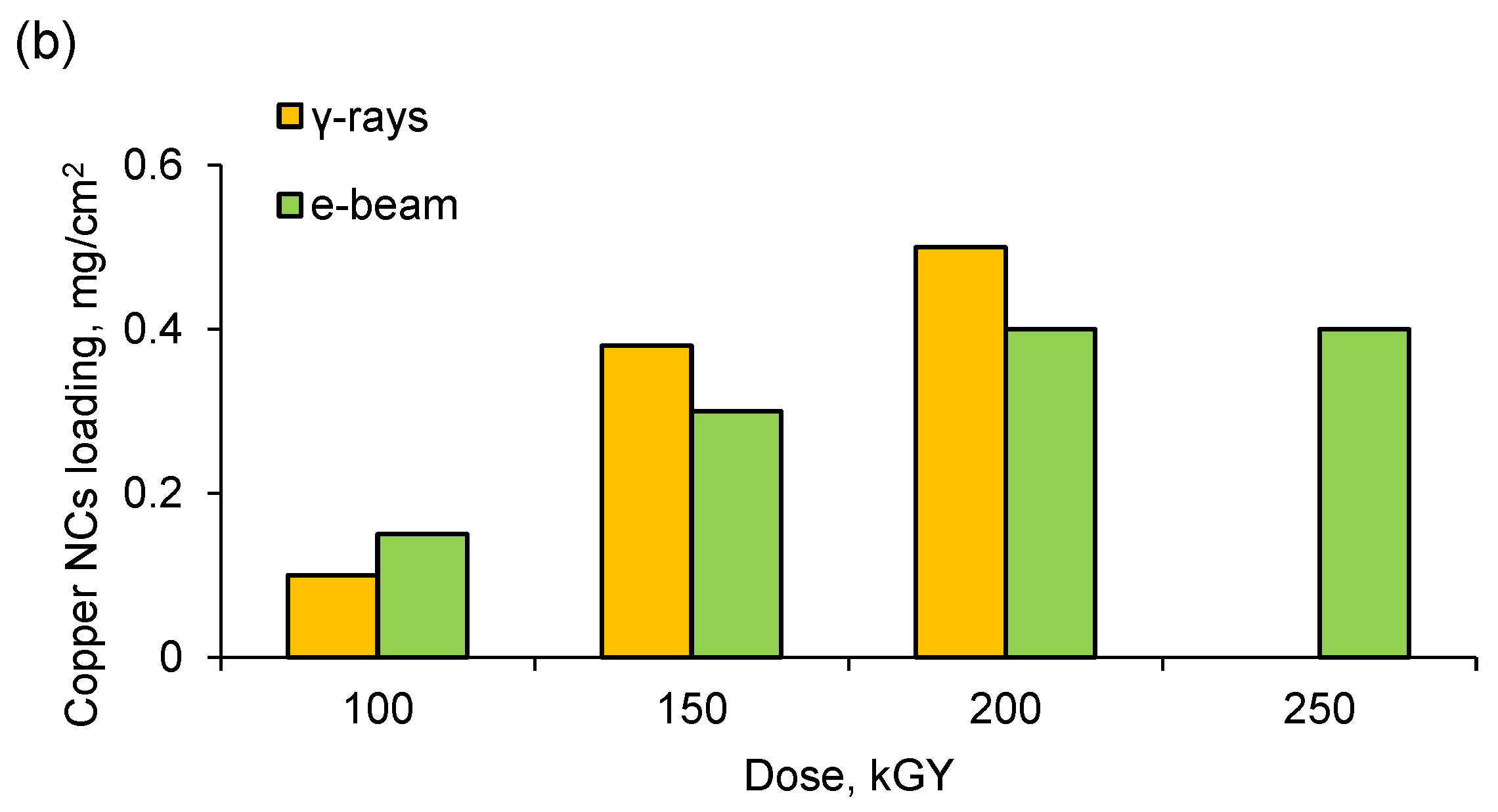 Membranes 13 00659 g007b