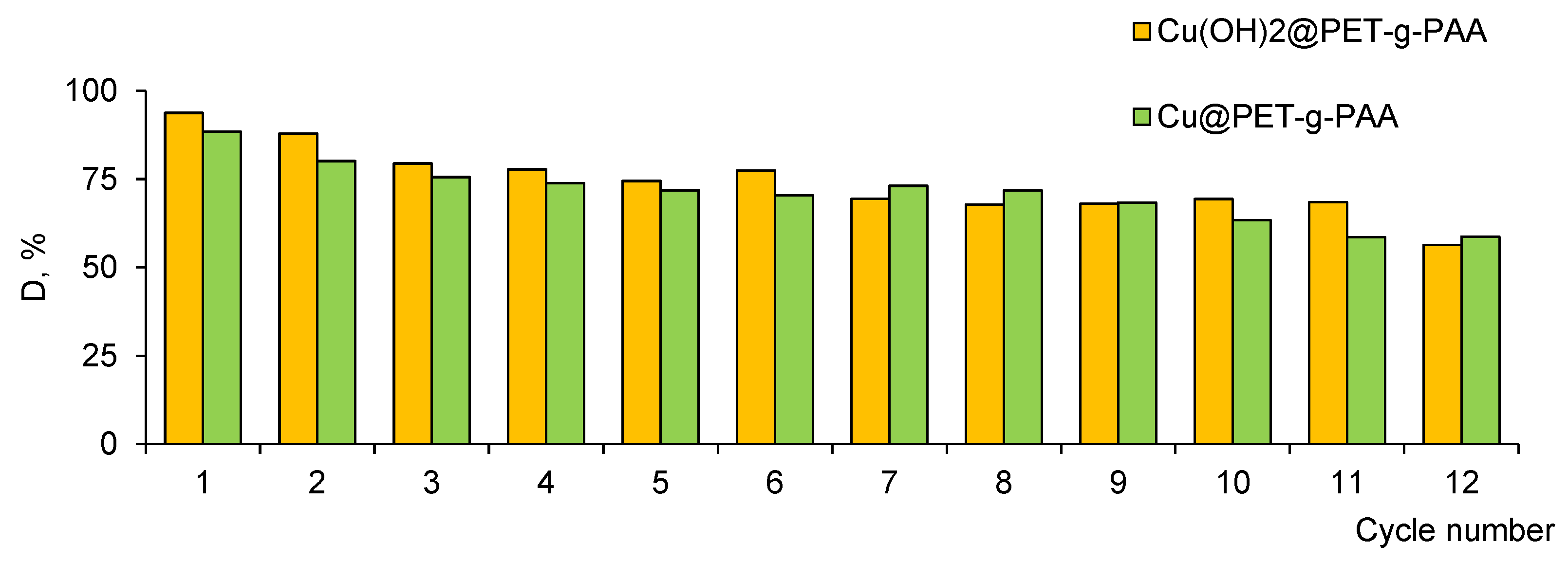 Membranes 13 00659 g010