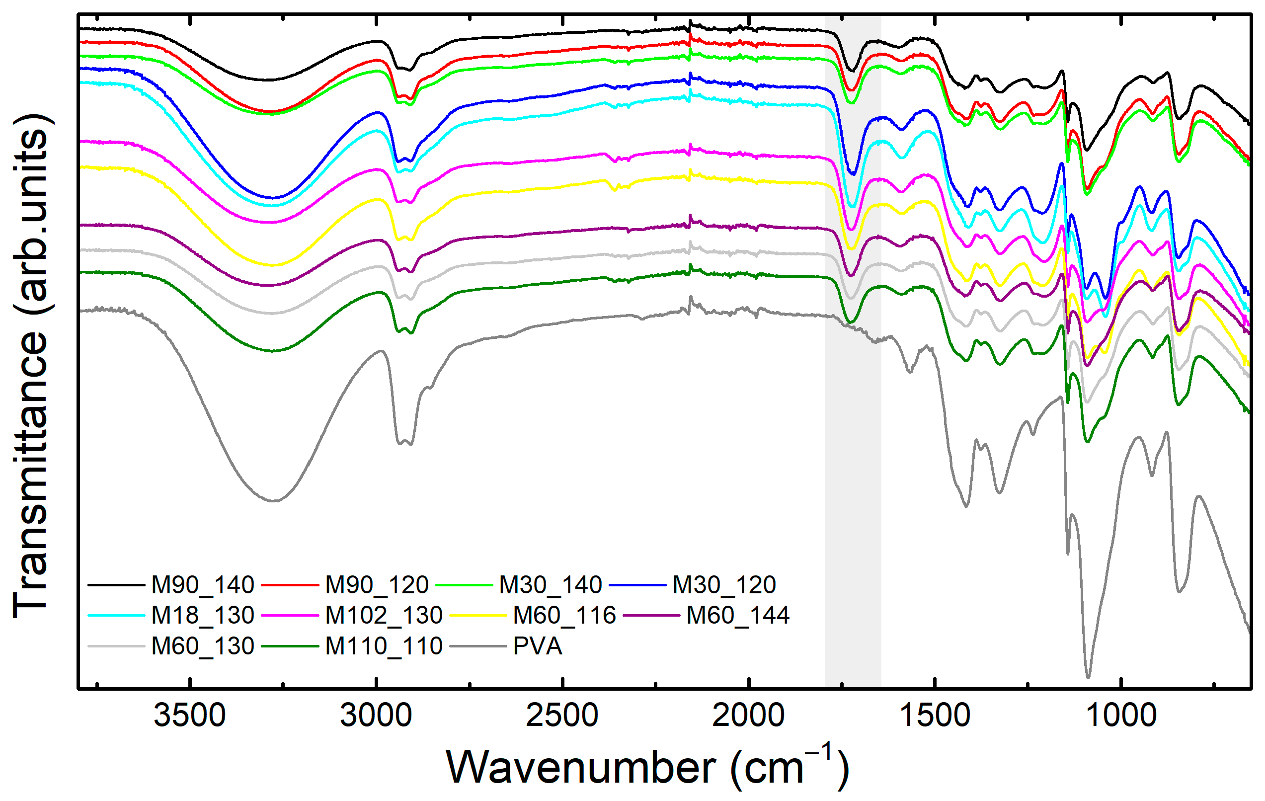 Membranes 13 00662 g003