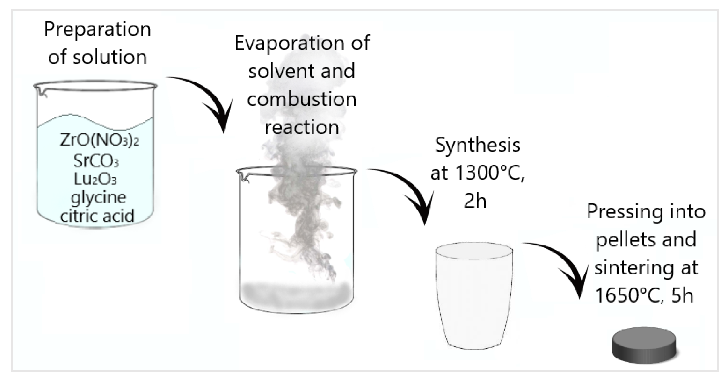 Membranes 13 00663 g001